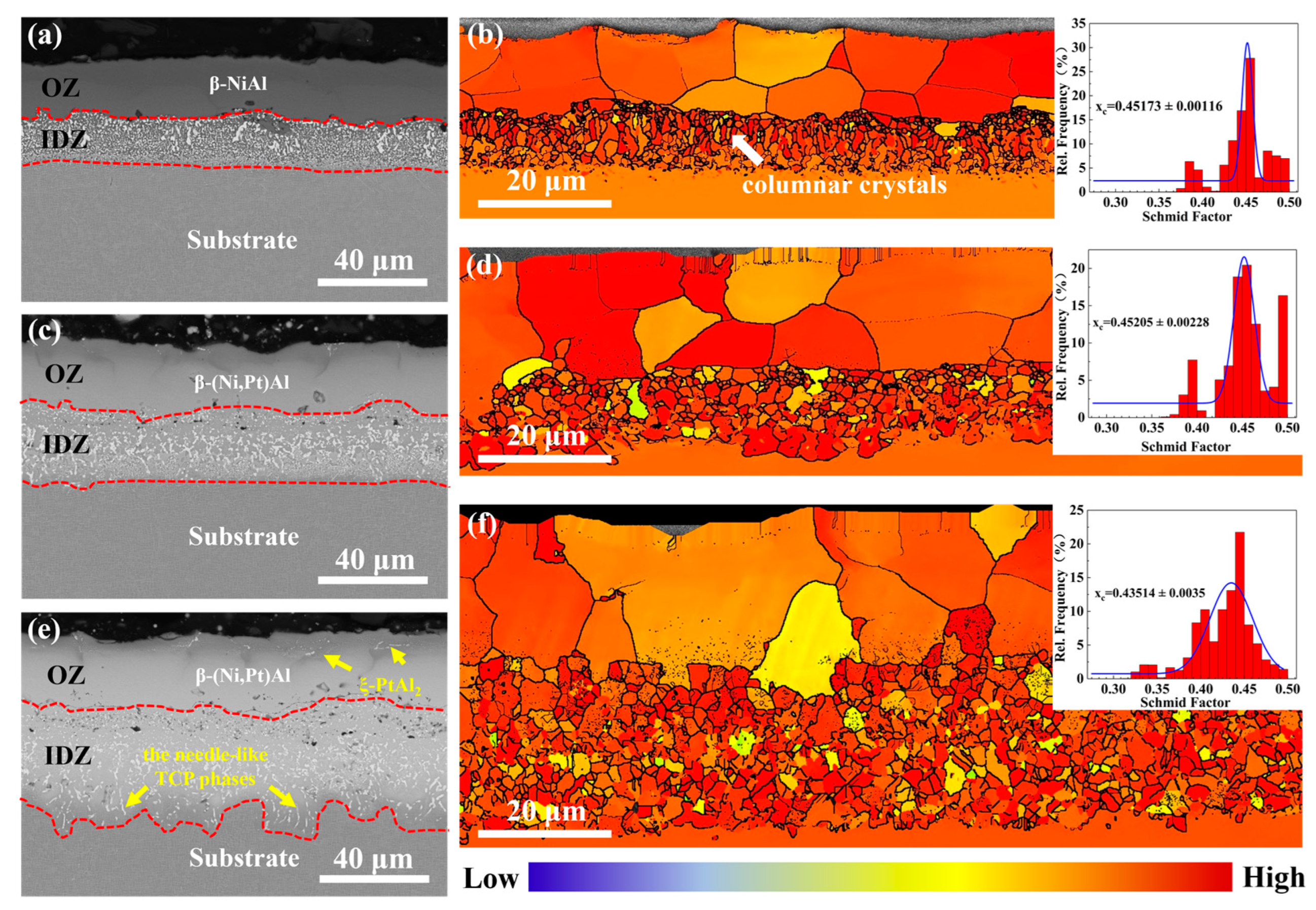 Materials 17 01520 g002