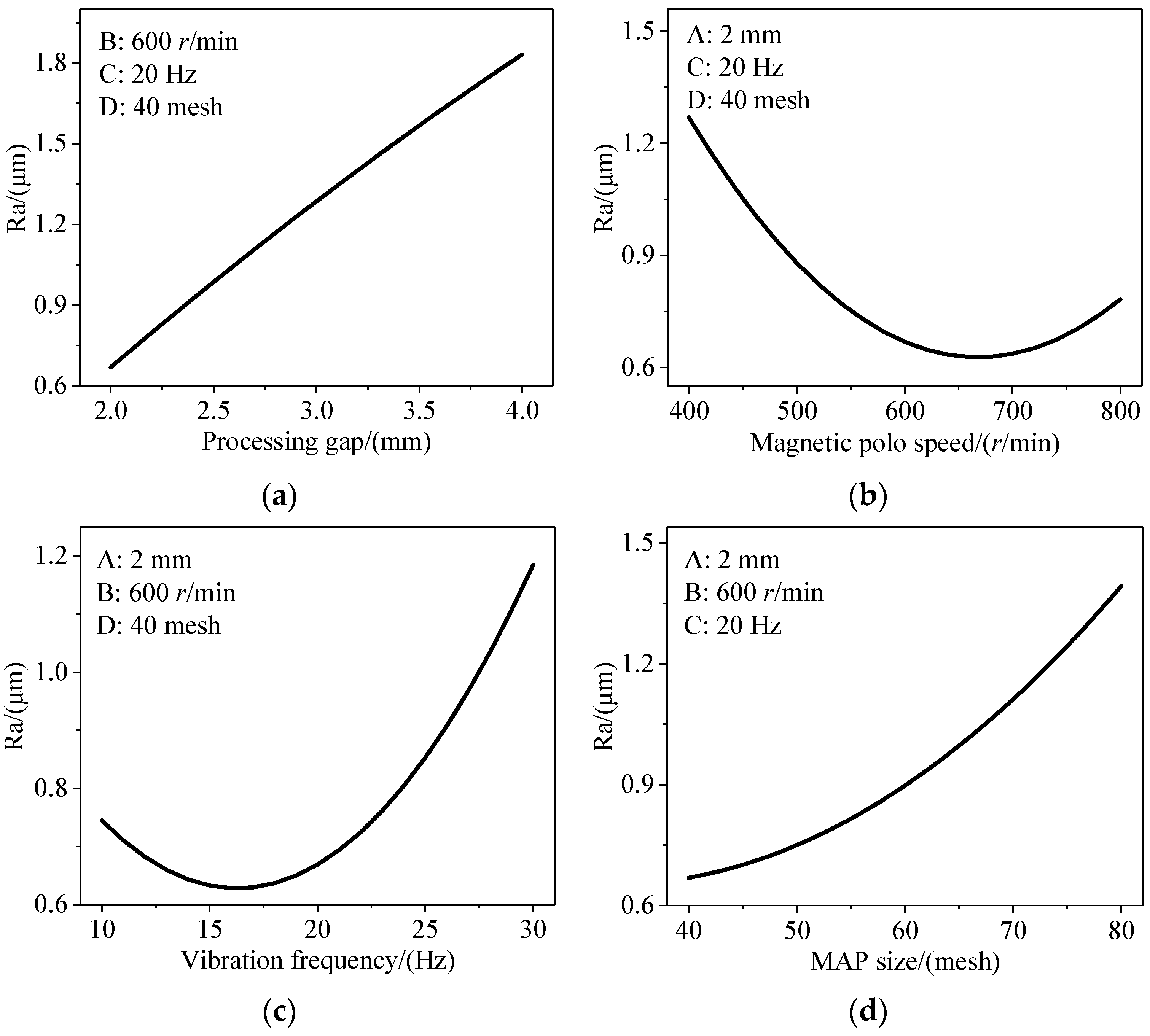 Materials 17 01523 g005