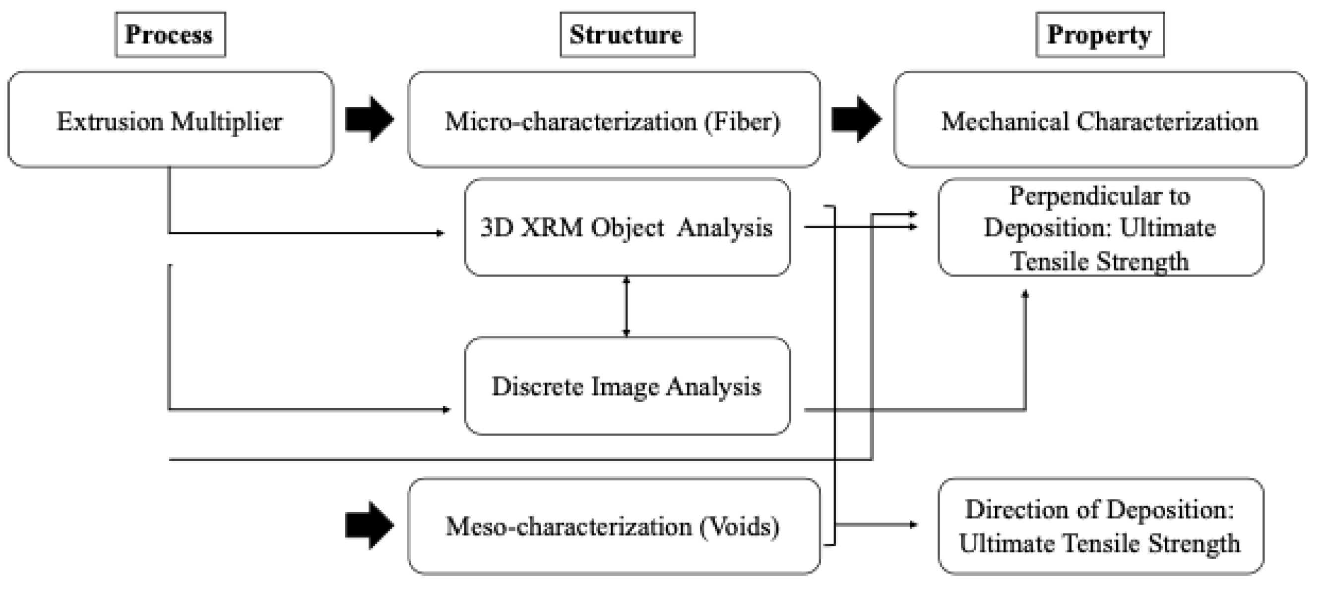 Materials 17 01526 g003
