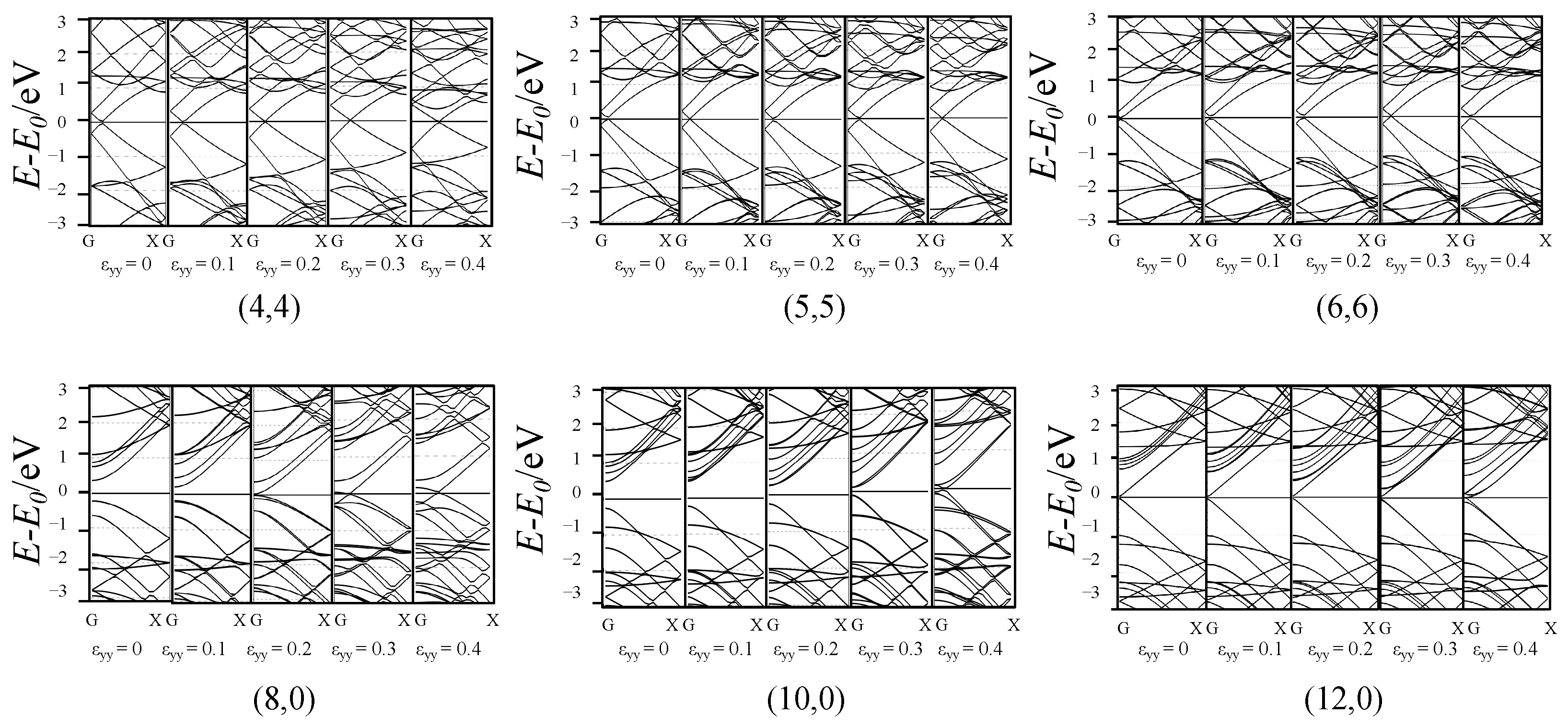 Materials 17 01530 g003