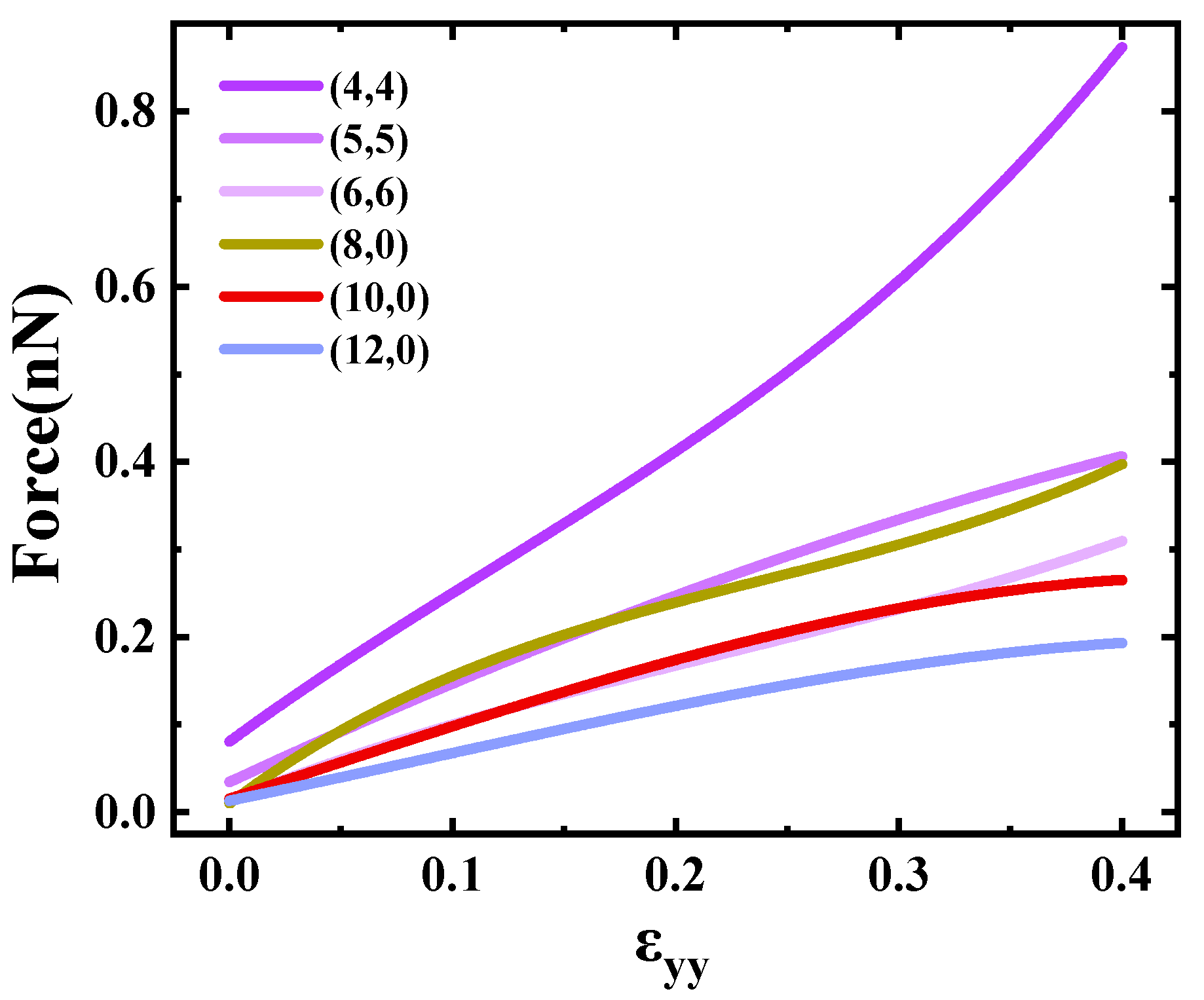 Materials 17 01530 g007