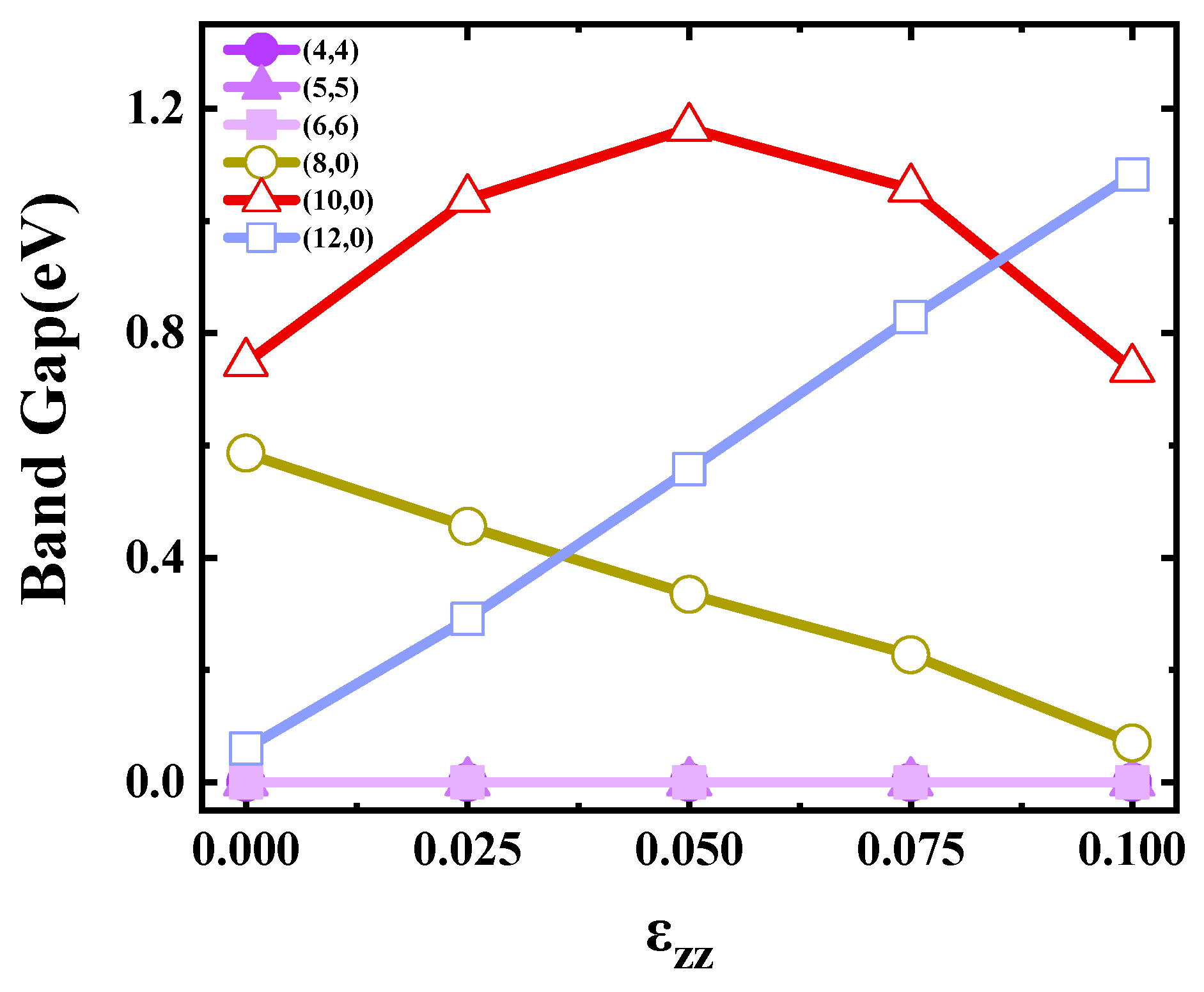 Materials 17 01530 g010