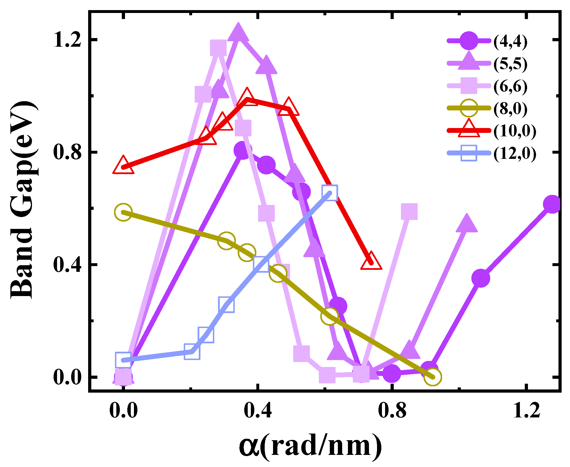 Materials 17 01530 g015