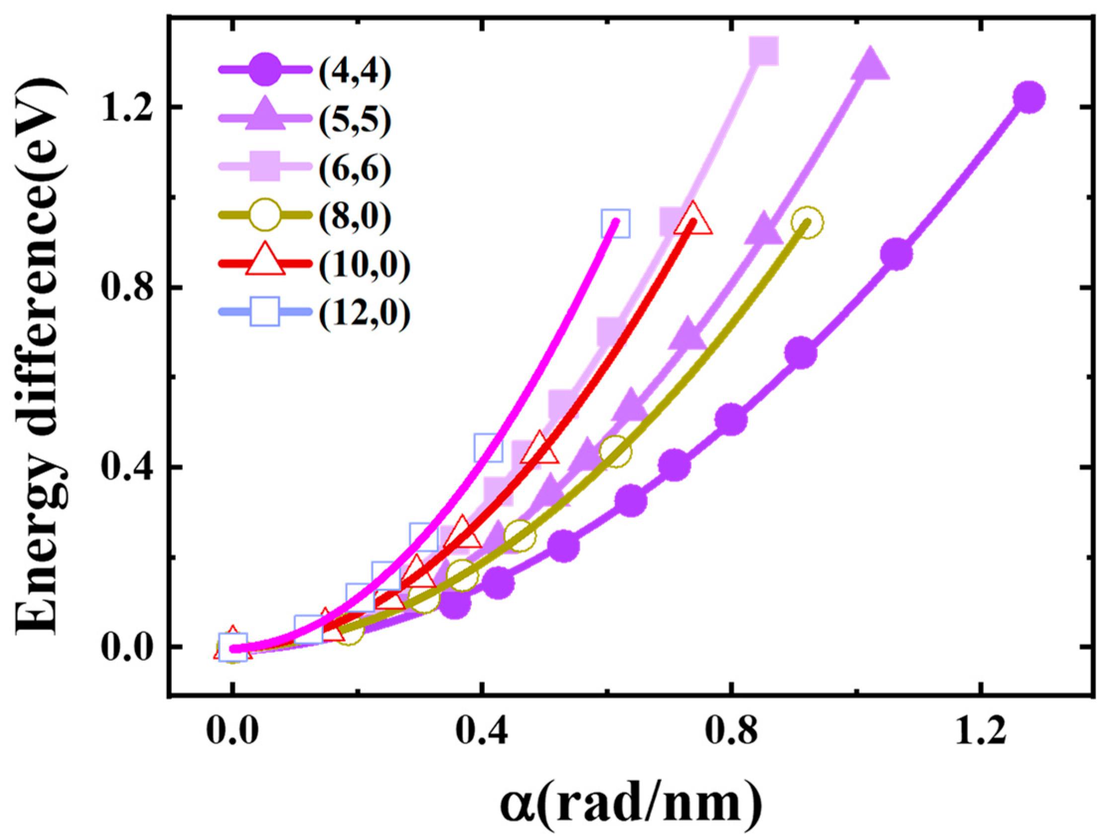 Materials 17 01530 g017