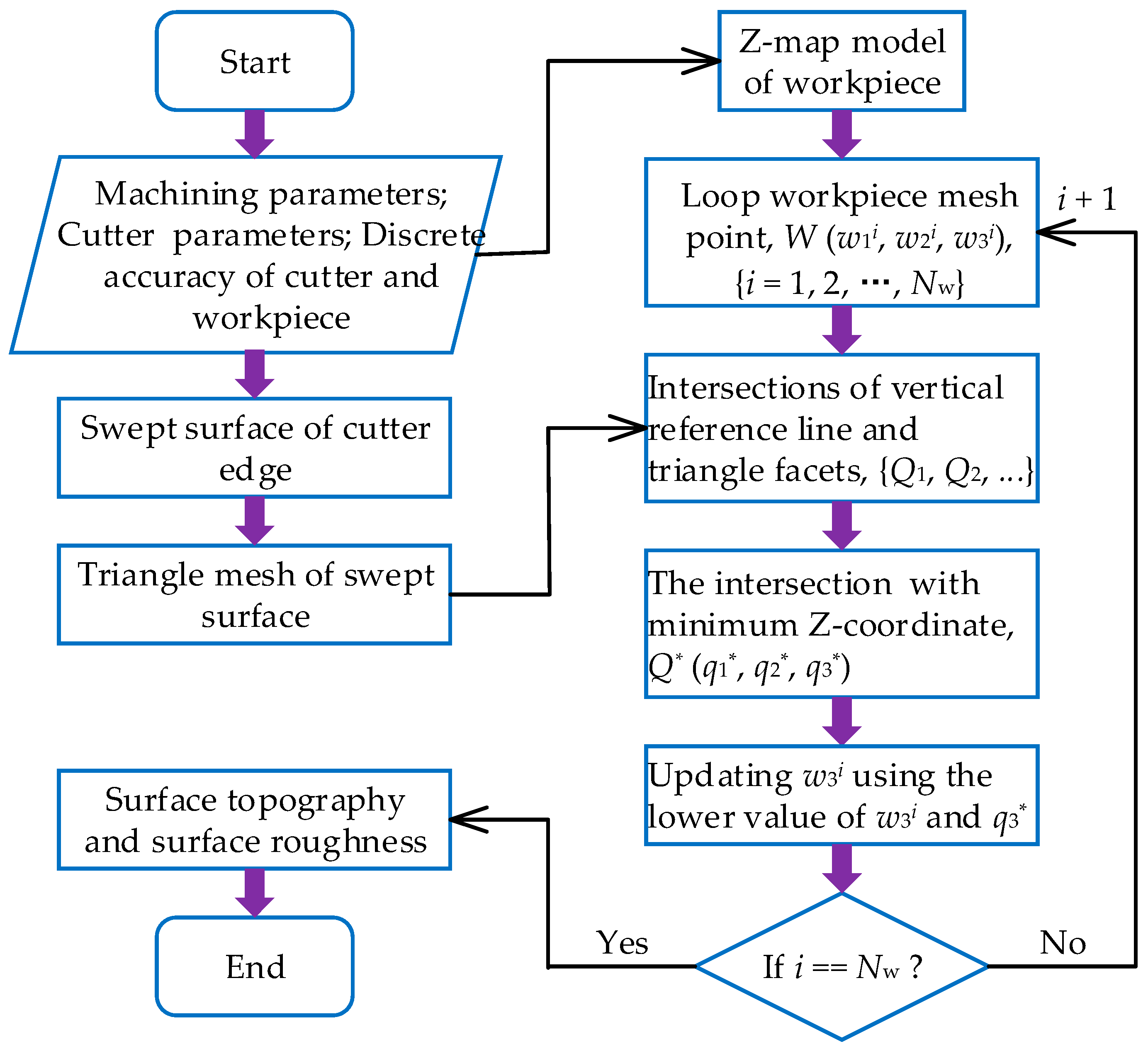 Materials 17 01533 g007 Materials 17 01533 g007