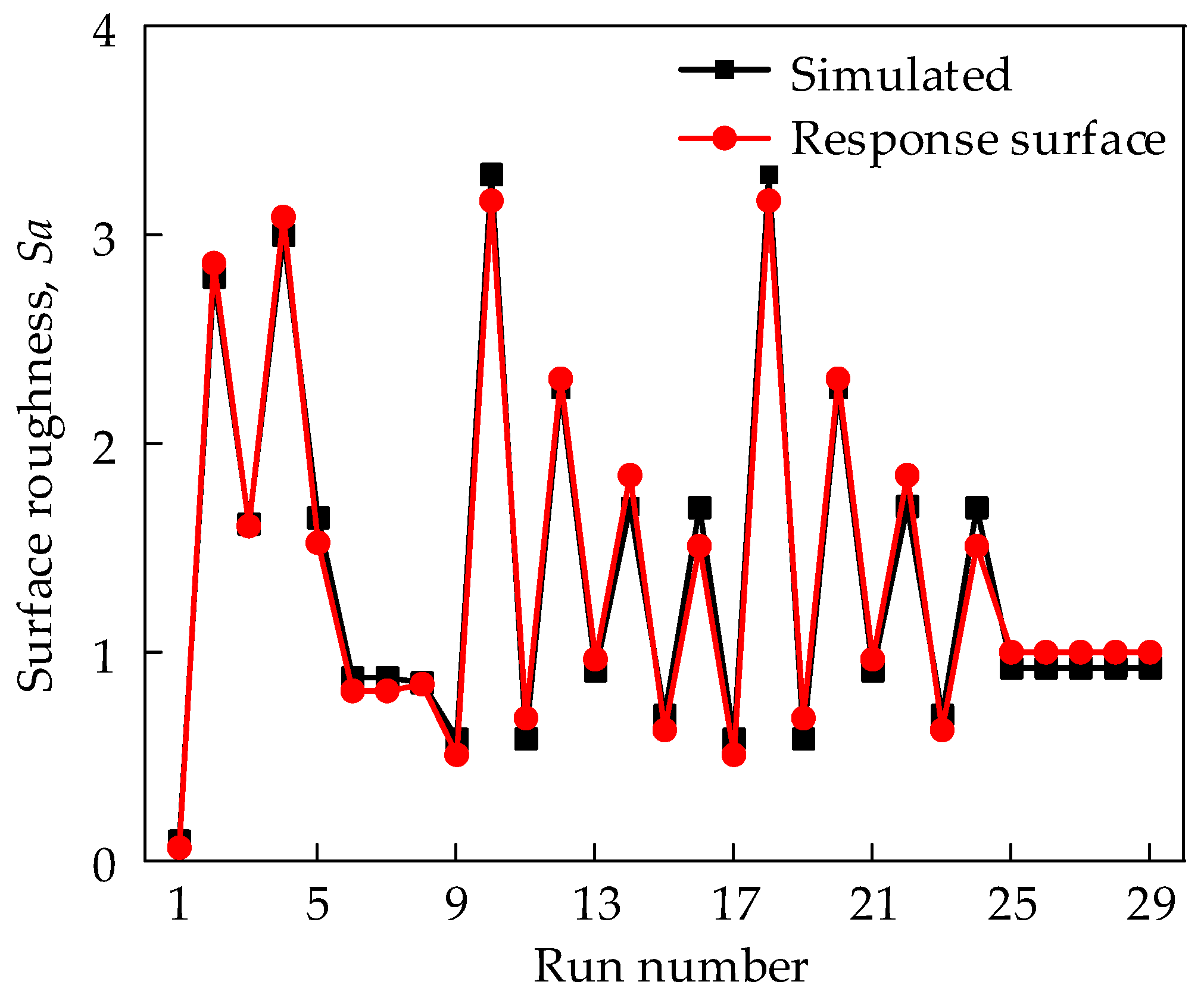 Materials 17 01533 g010 Materials 17 01533 g010