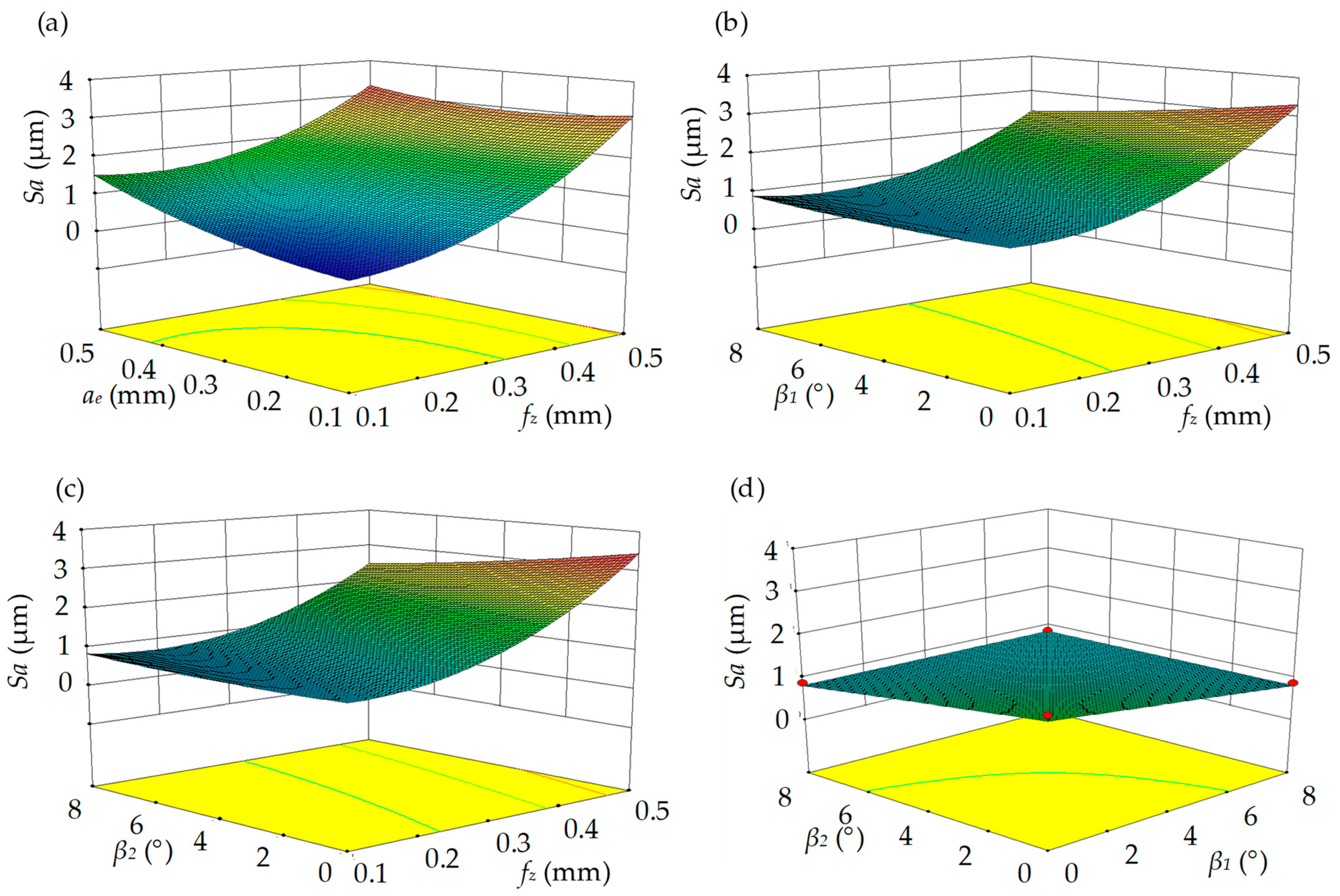 Materials 17 01533 g012 Materials 17 01533 g012