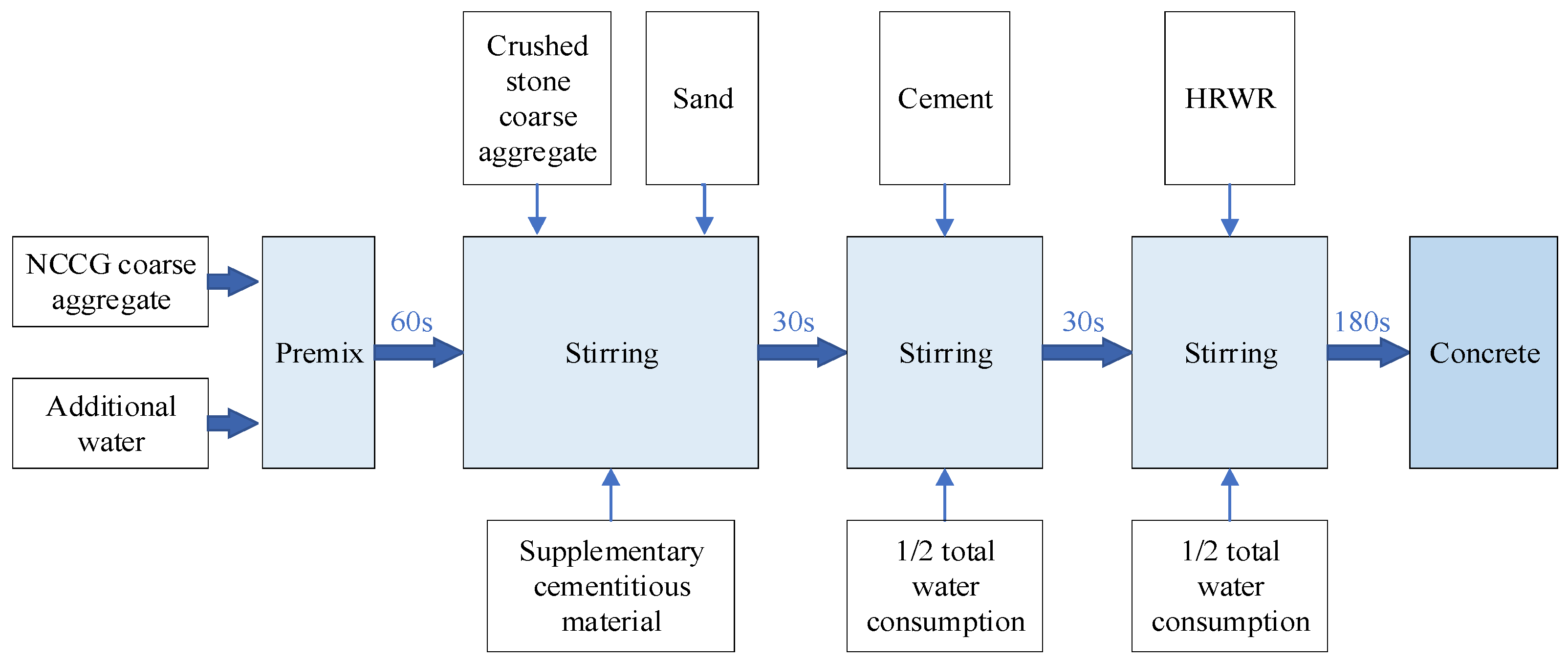 Materials 17 01534 g002