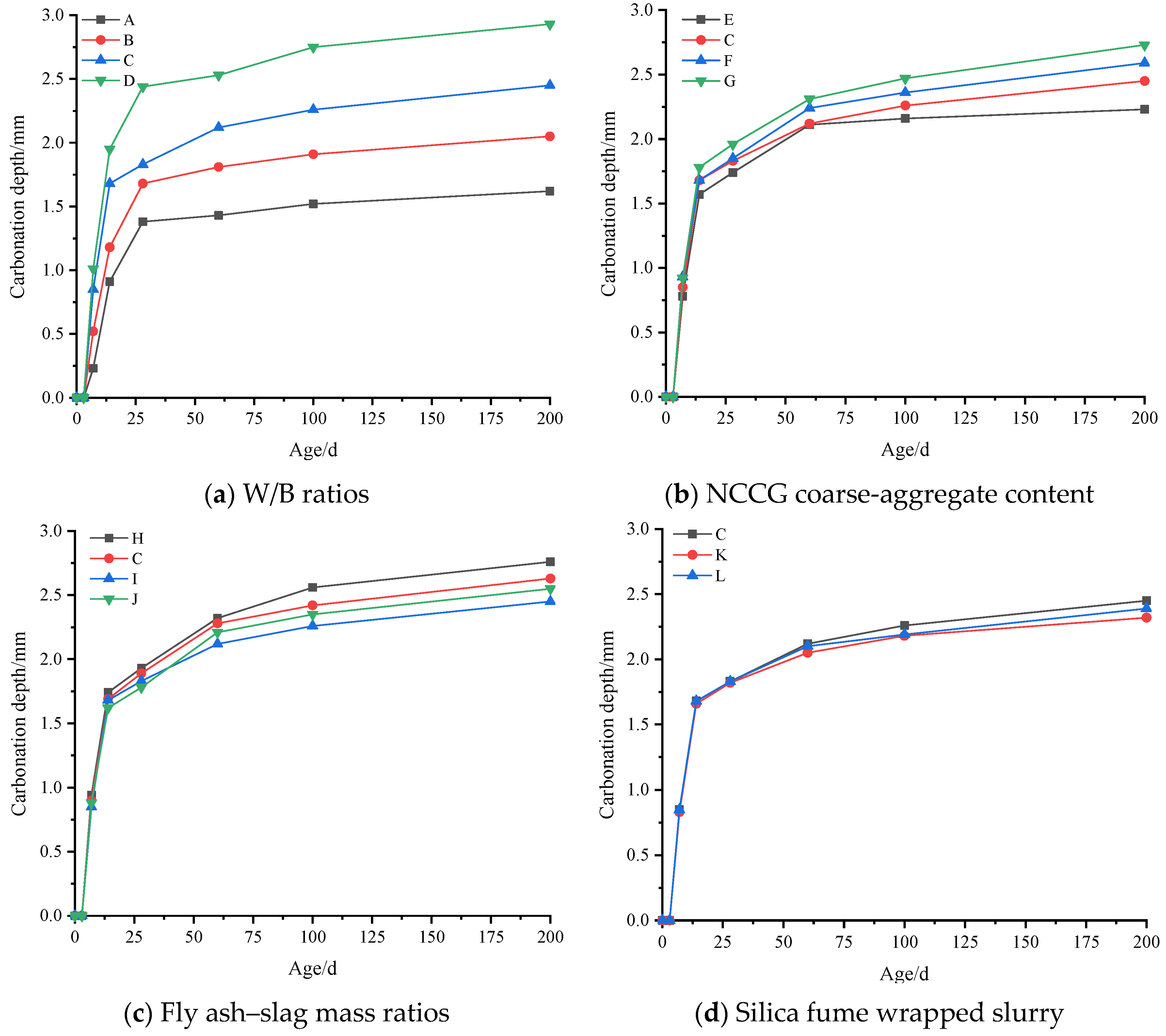 Materials 17 01534 g014