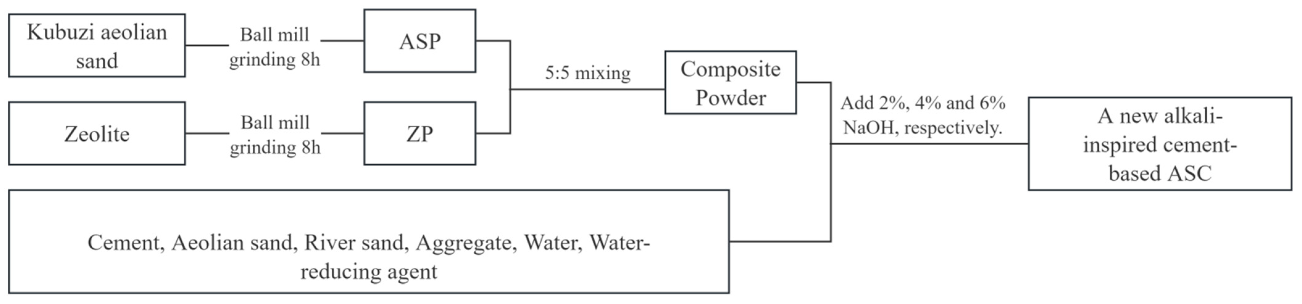 Materials 17 01537 g002
