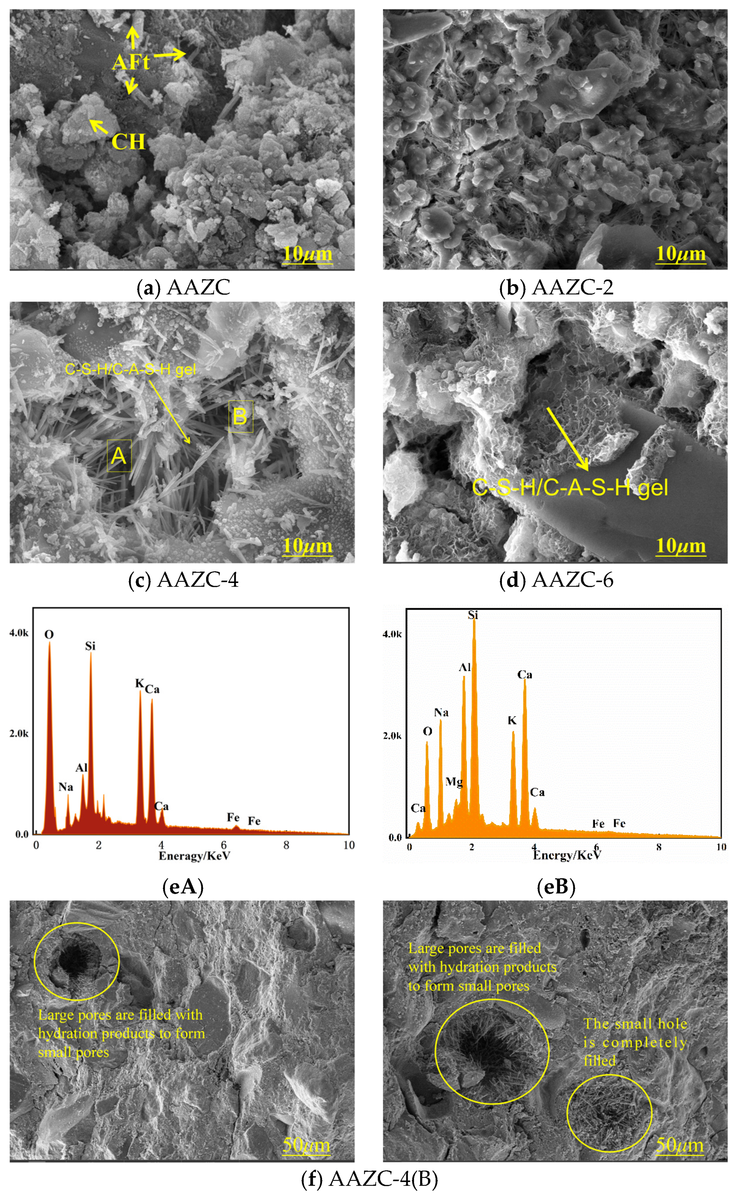 Materials 17 01537 g004