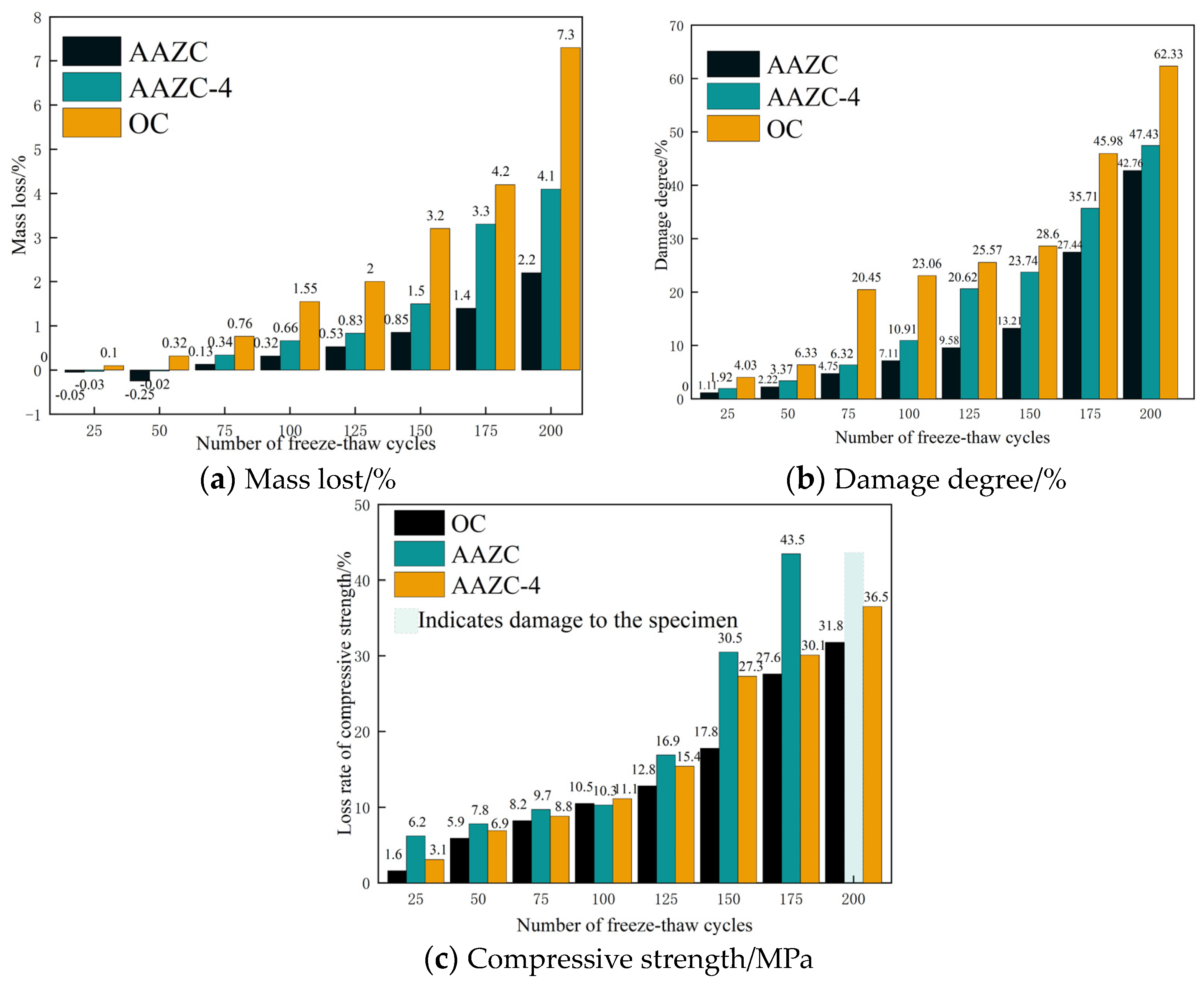 Materials 17 01537 g010