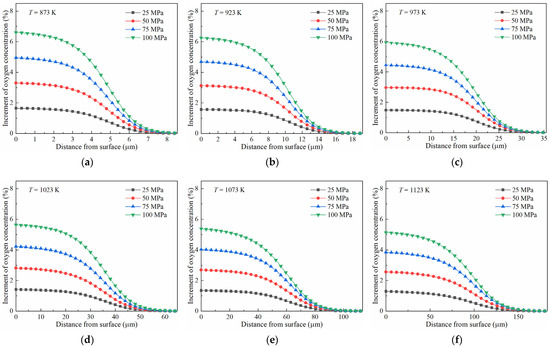 Materials 17 01539 g006