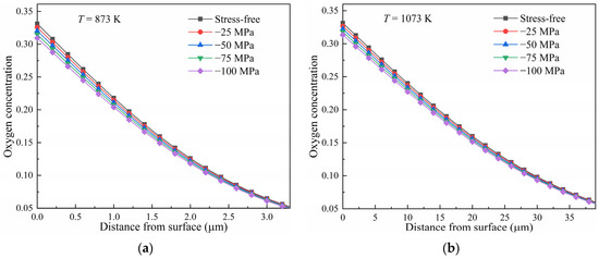 Materials 17 01539 g008