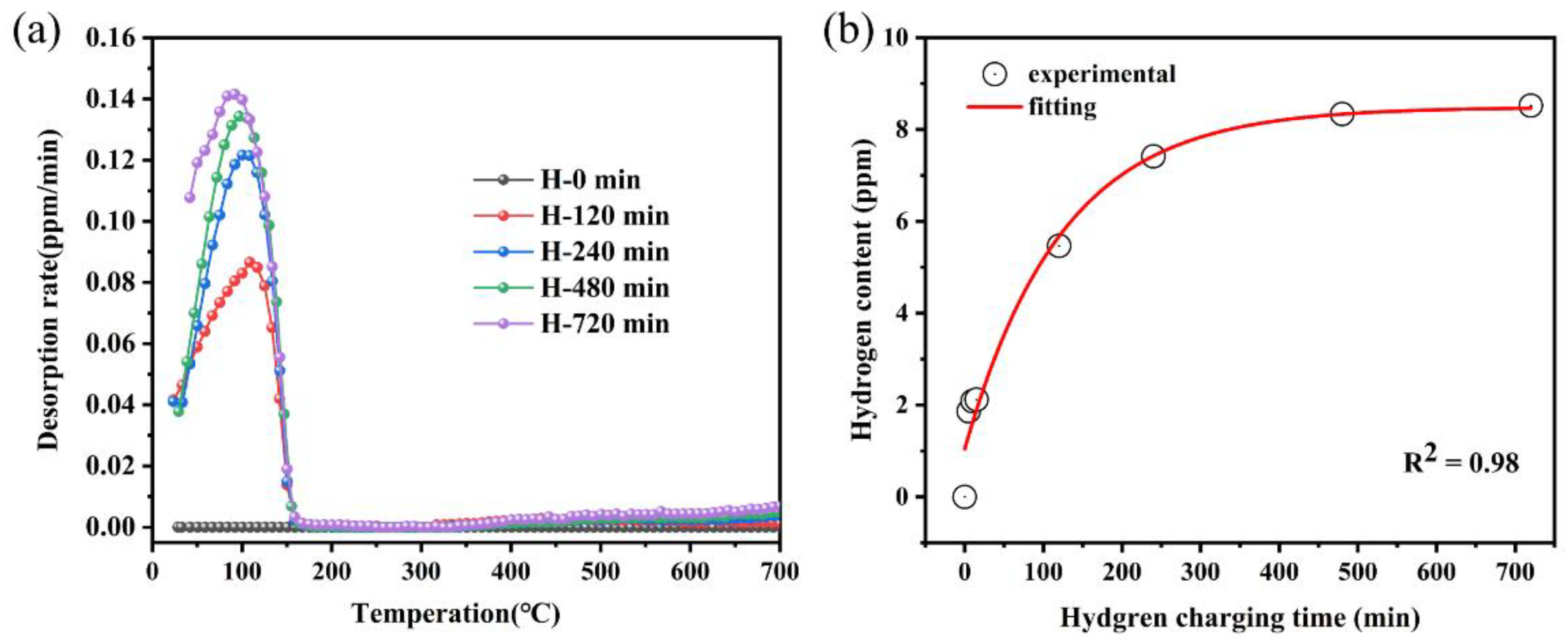 Materials 17 01546 g003