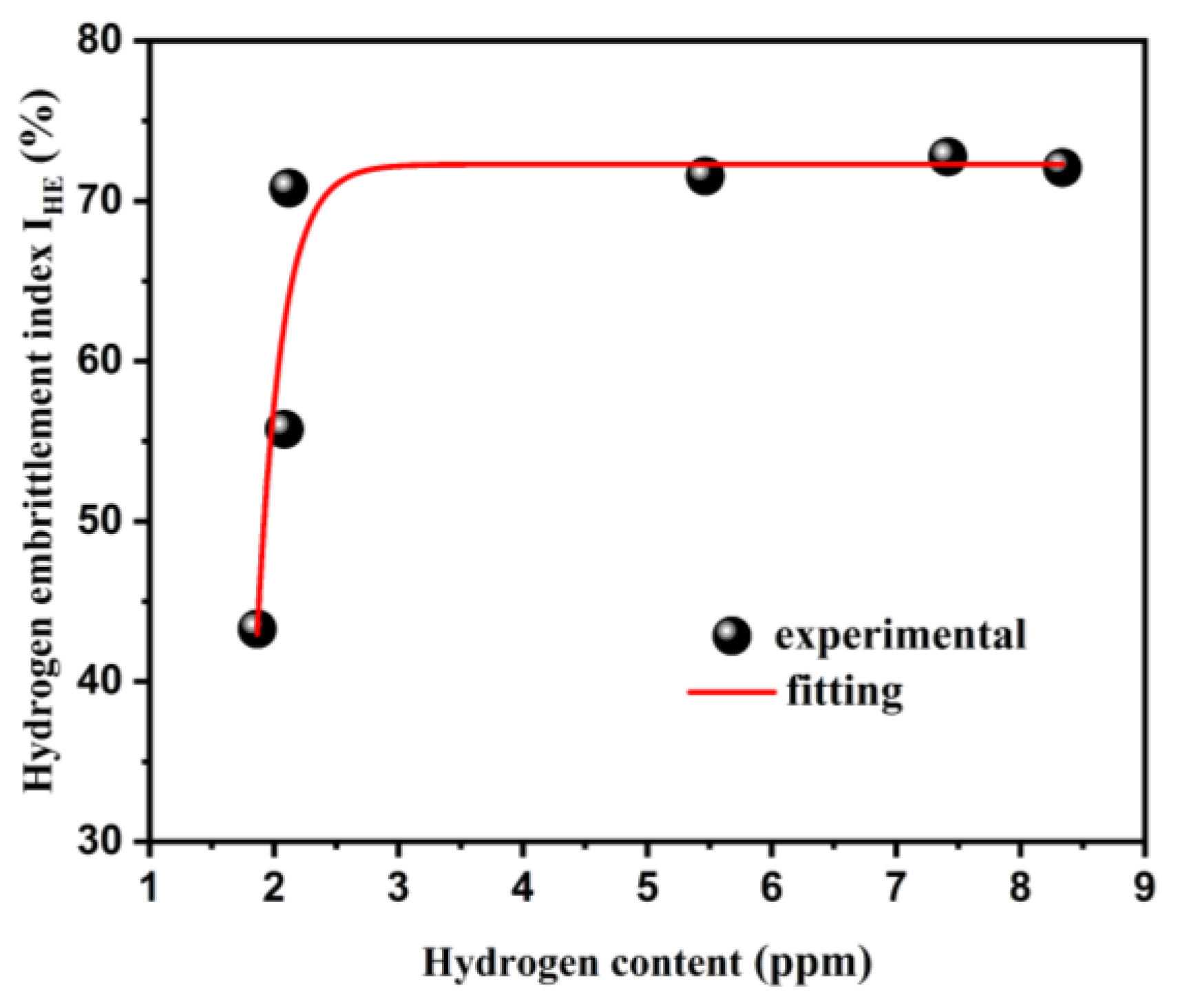 Materials 17 01546 g005