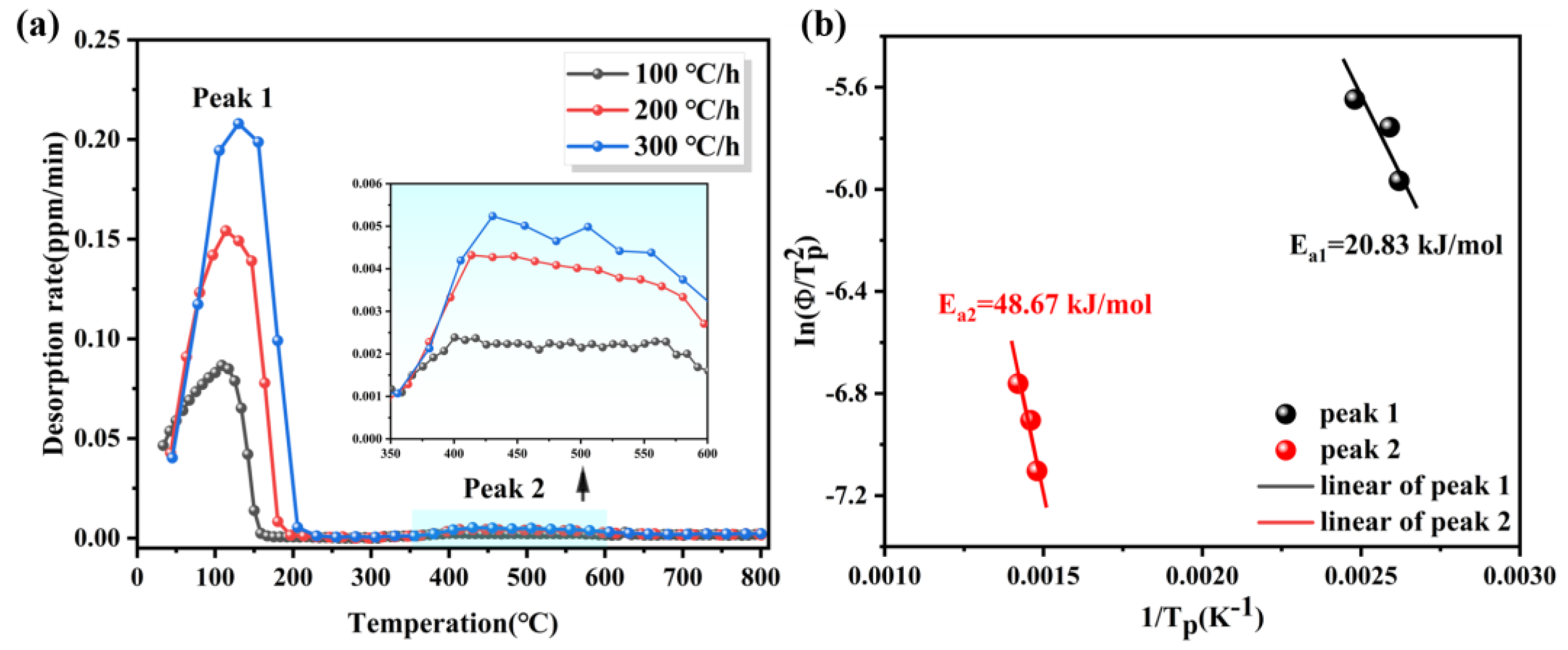 Materials 17 01546 g012