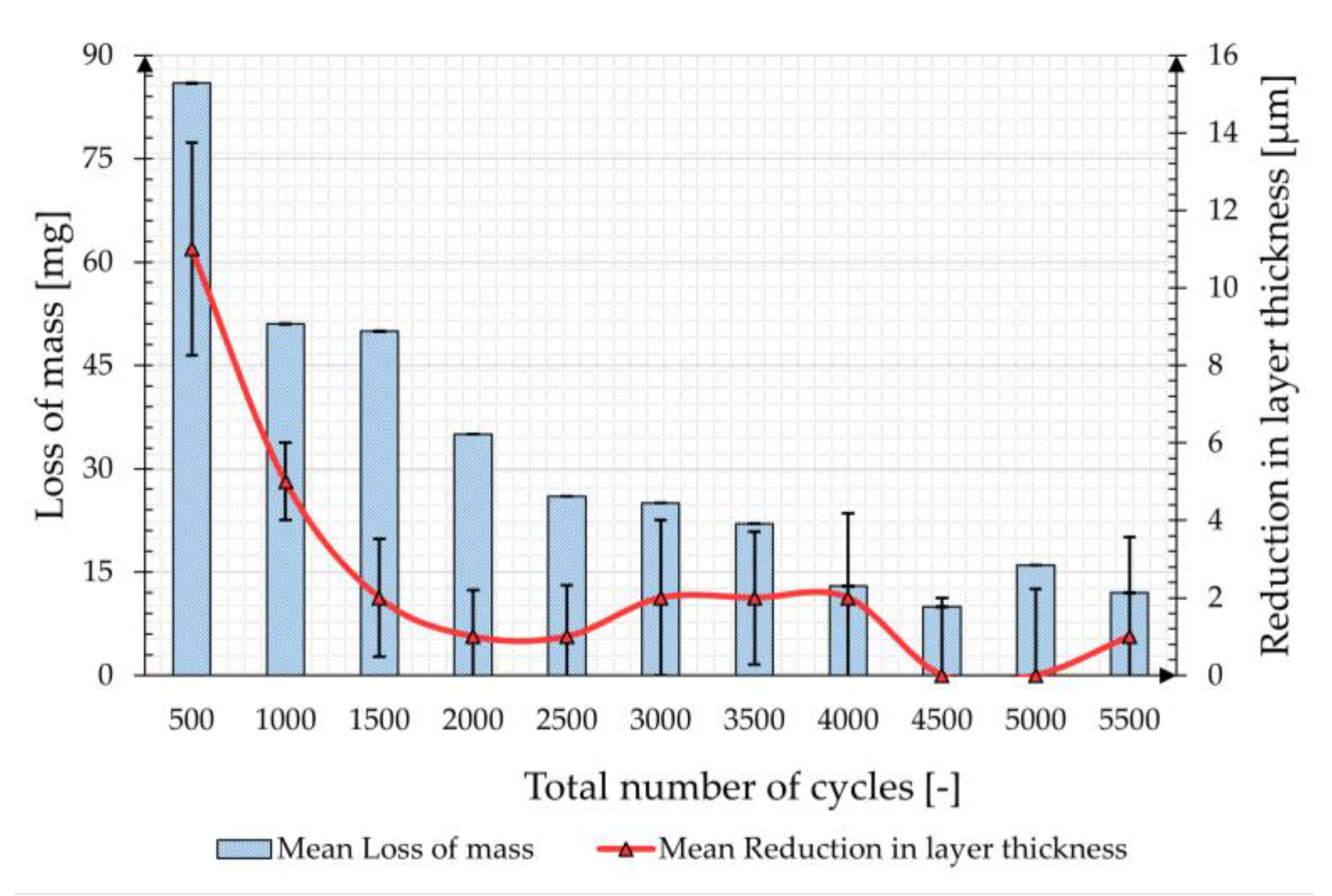 Materials 17 01547 g007