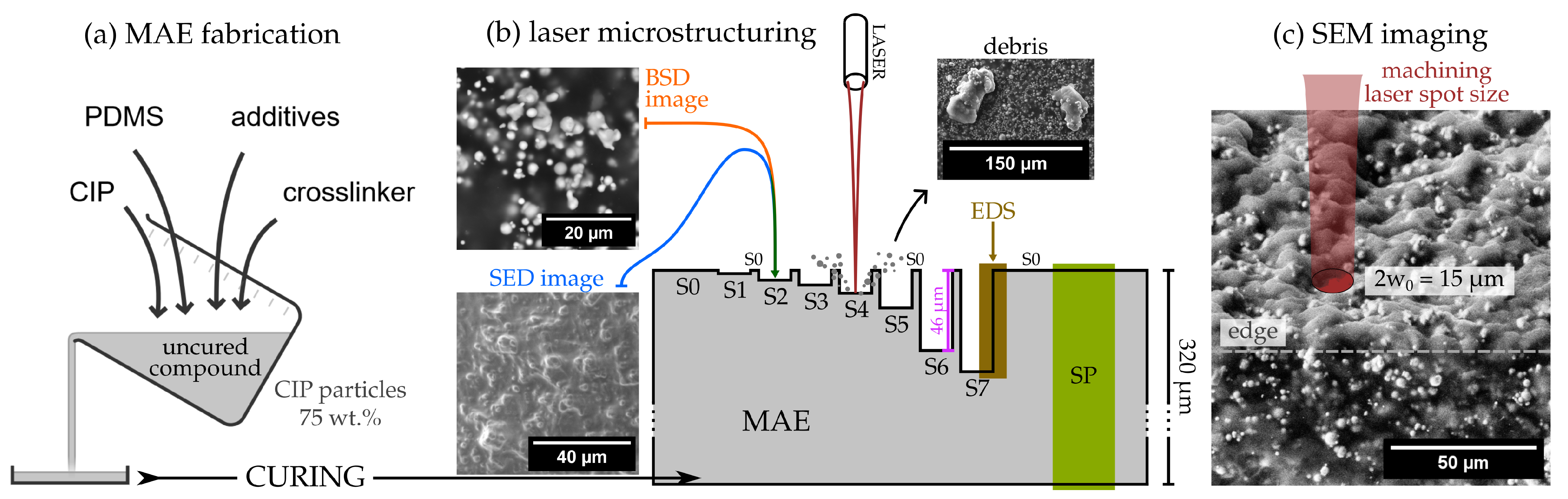 Materials 17 01550 g001
