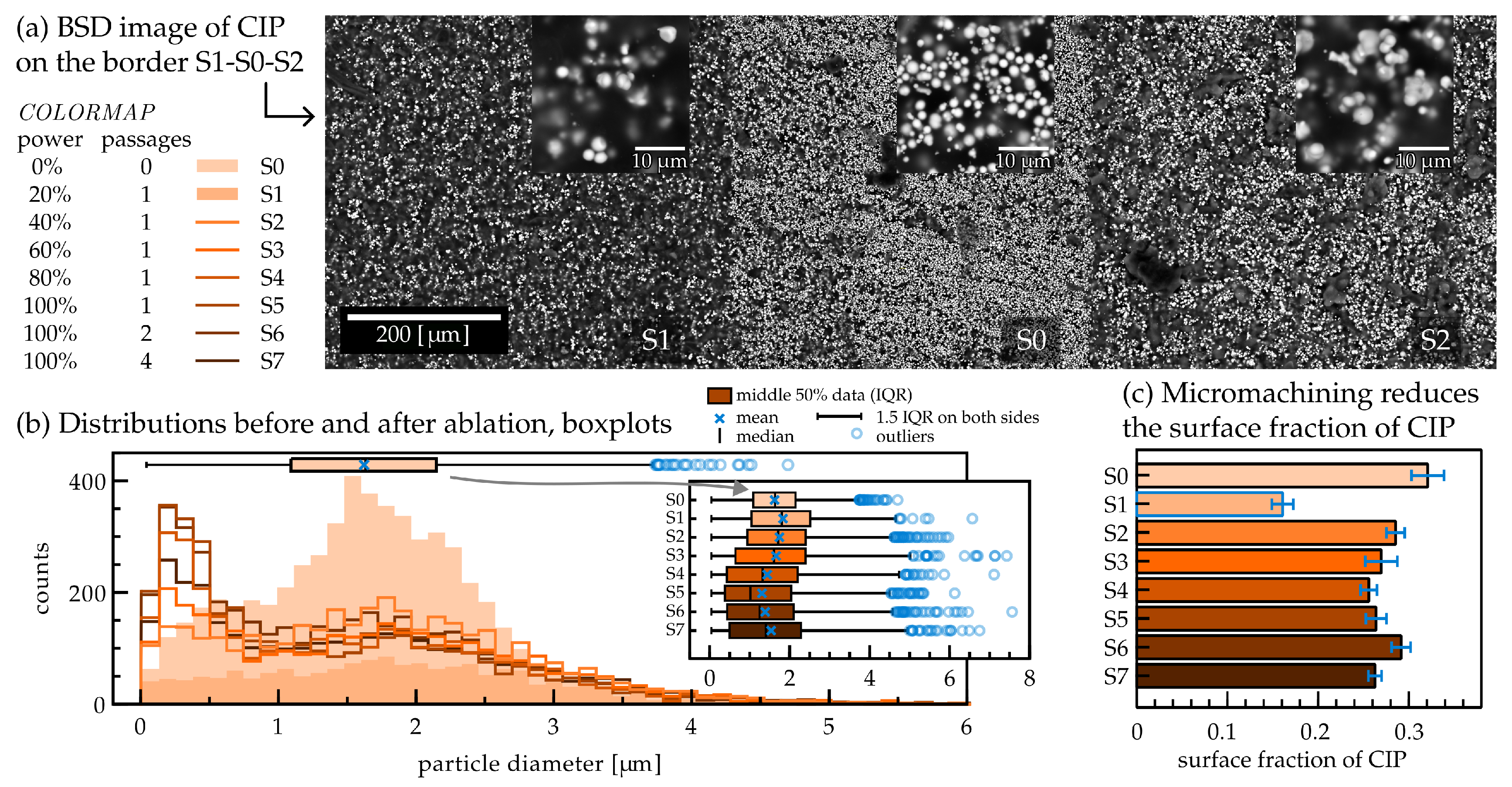 Materials 17 01550 g003