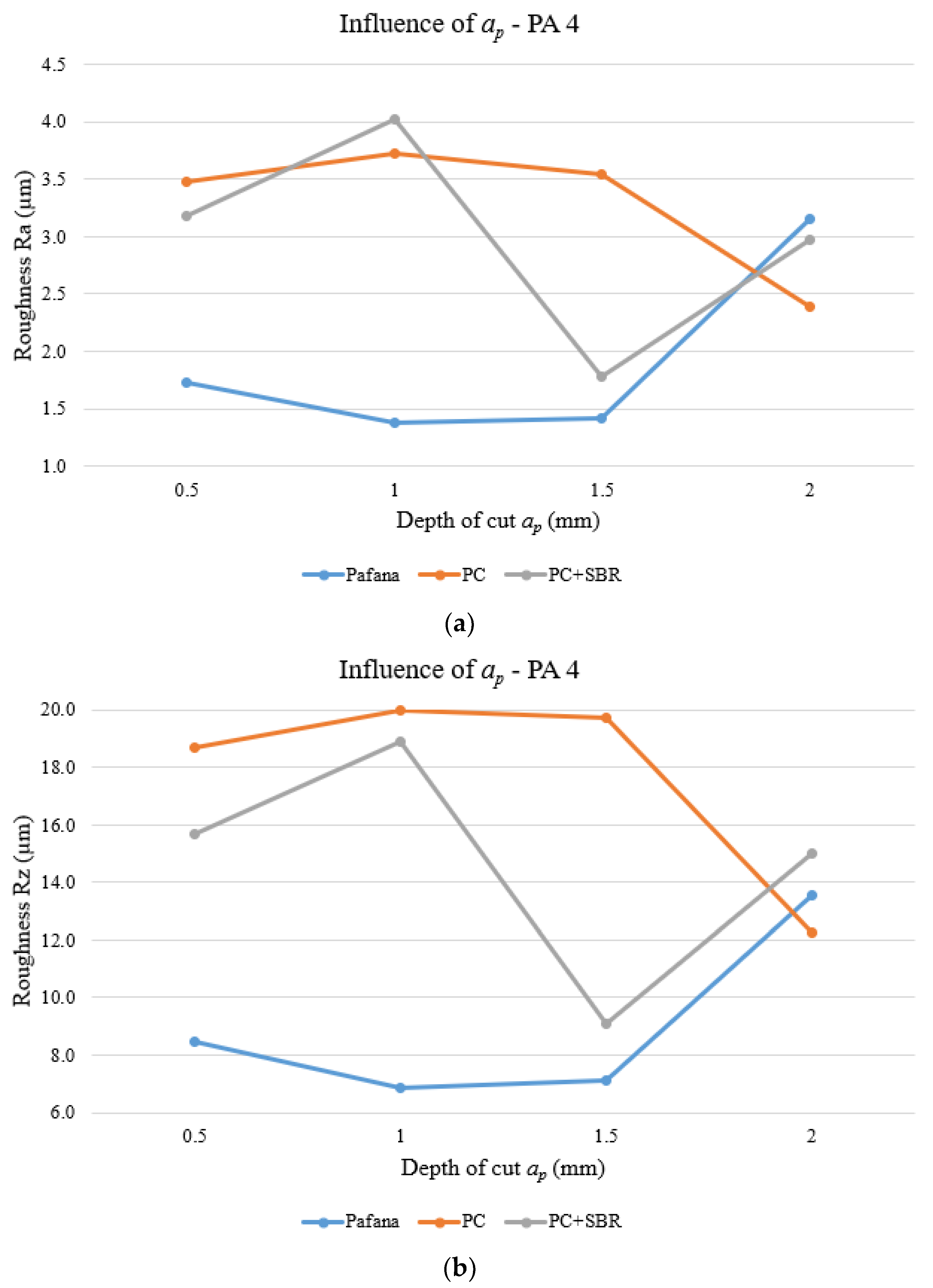 Materials 17 01551 g017