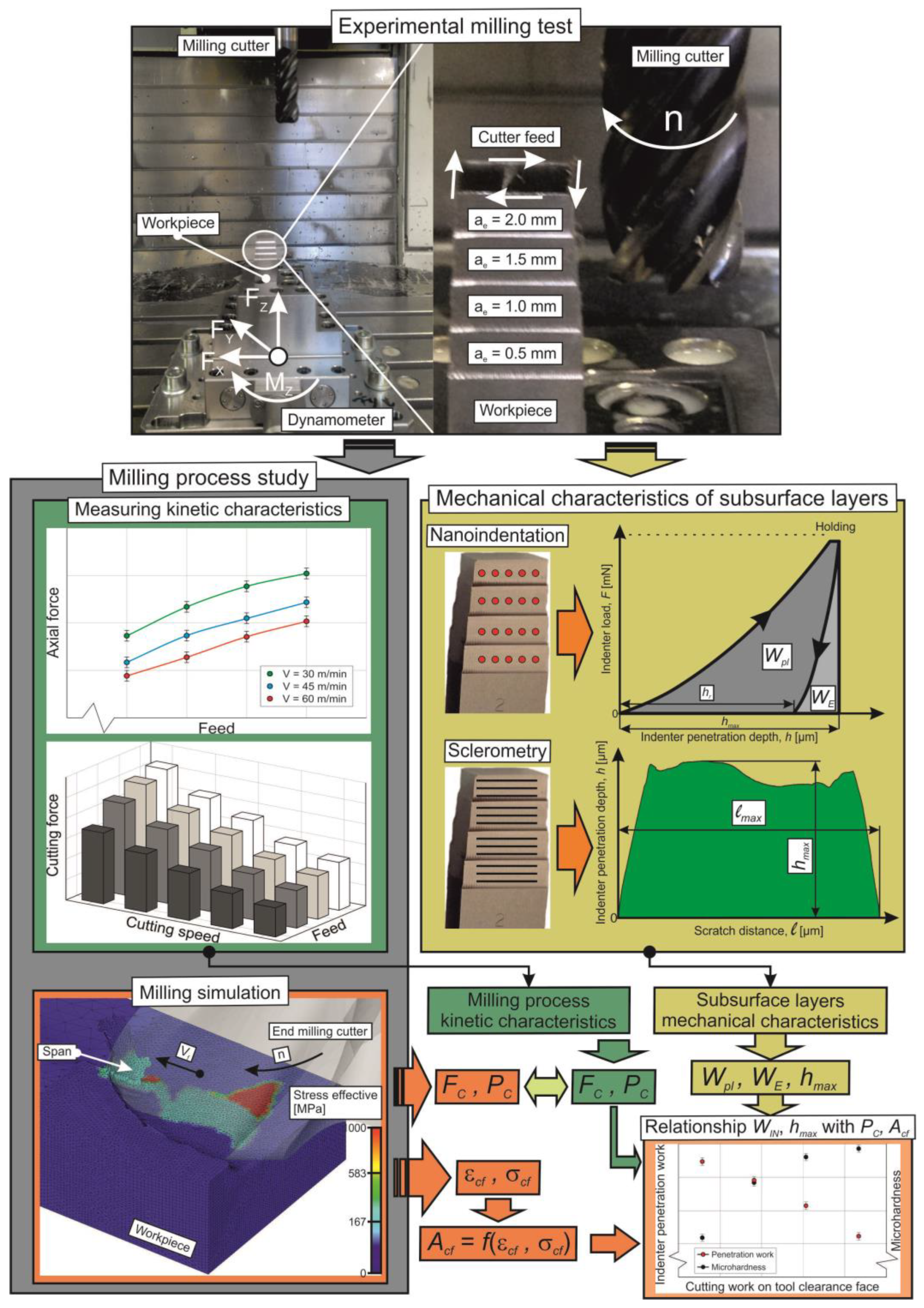 Materials 17 01552 g001