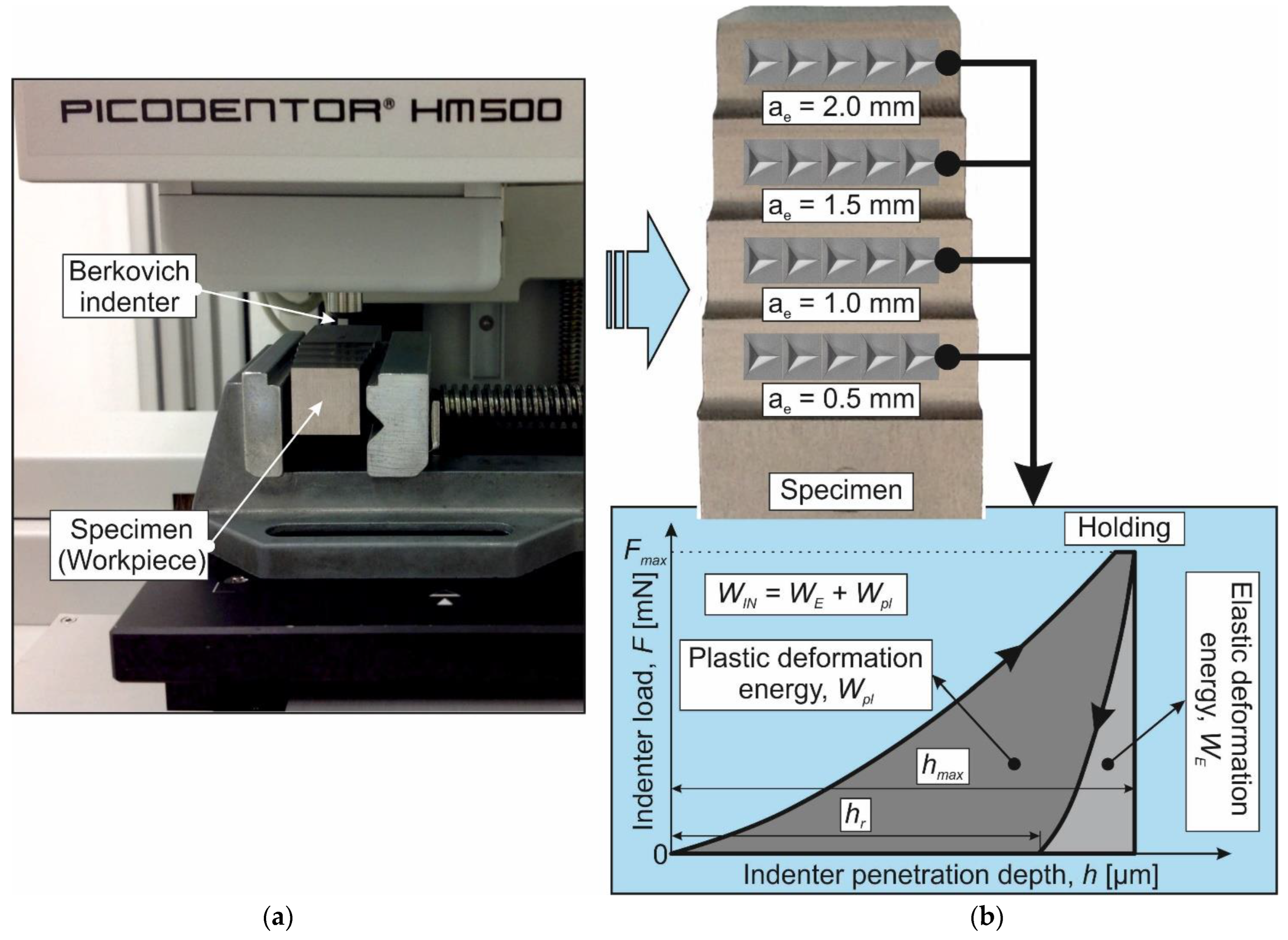 Materials 17 01552 g003
