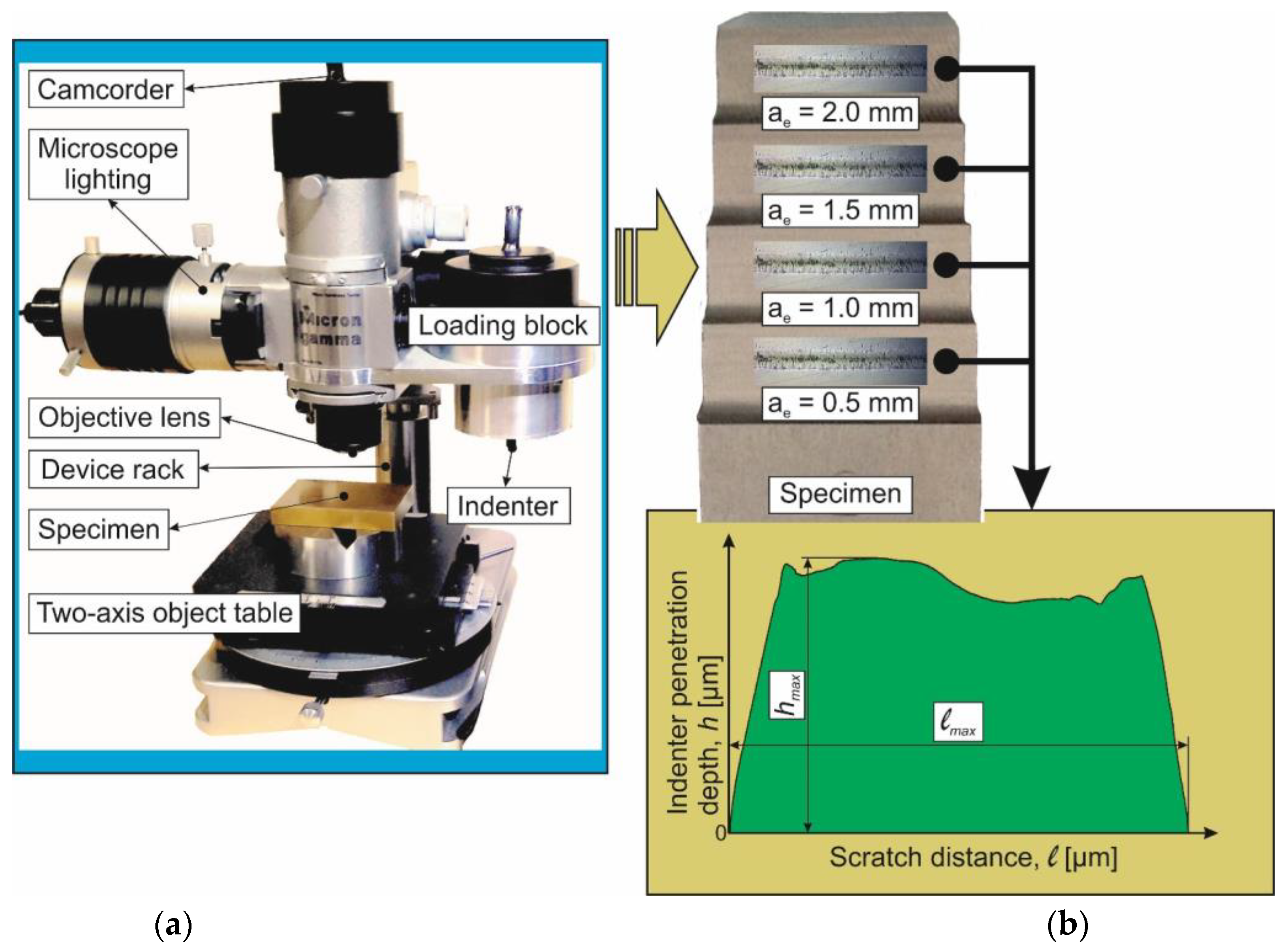 Materials 17 01552 g004
