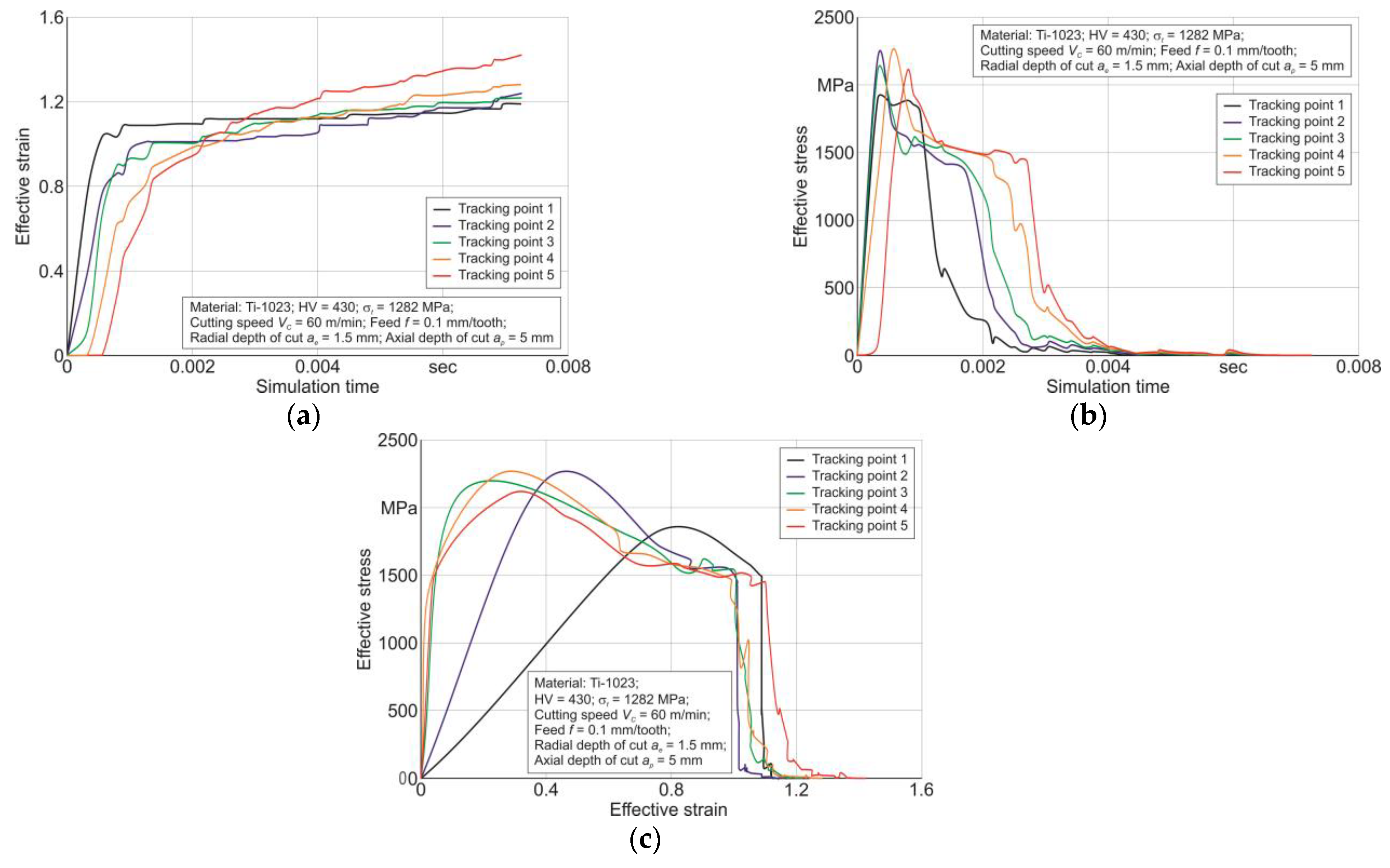 Materials 17 01552 g008