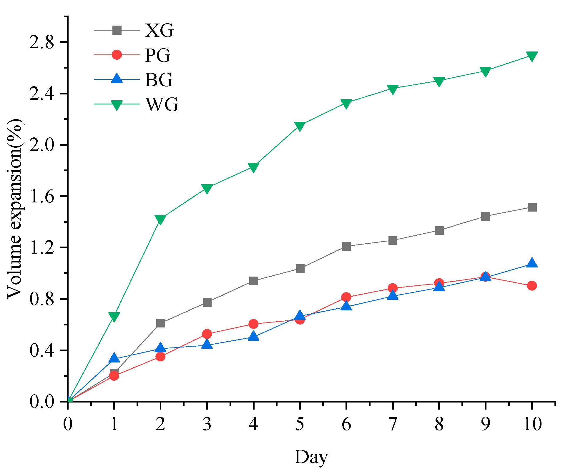Materials 17 01555 g003