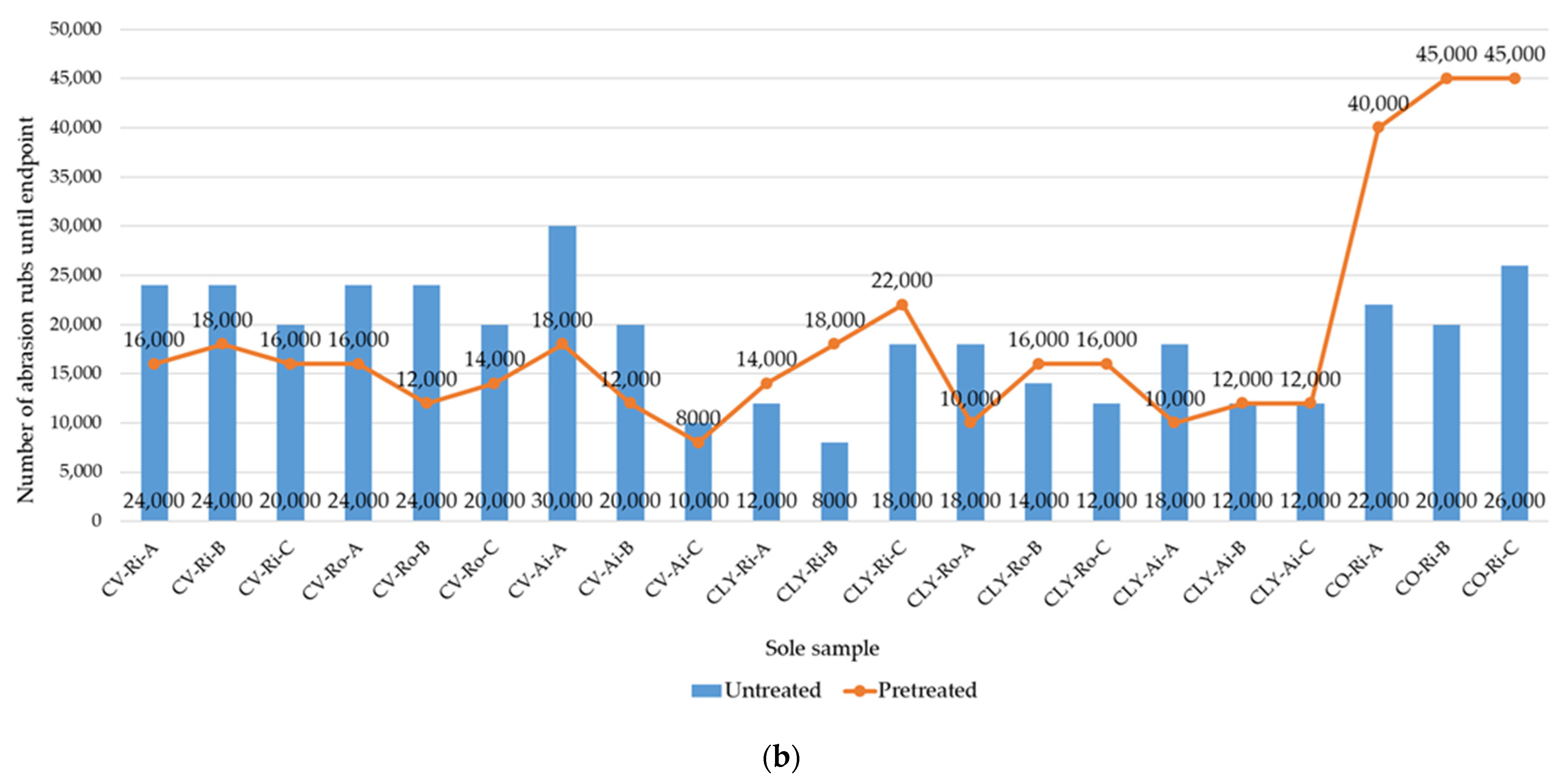 Materials 17 01559 g007b