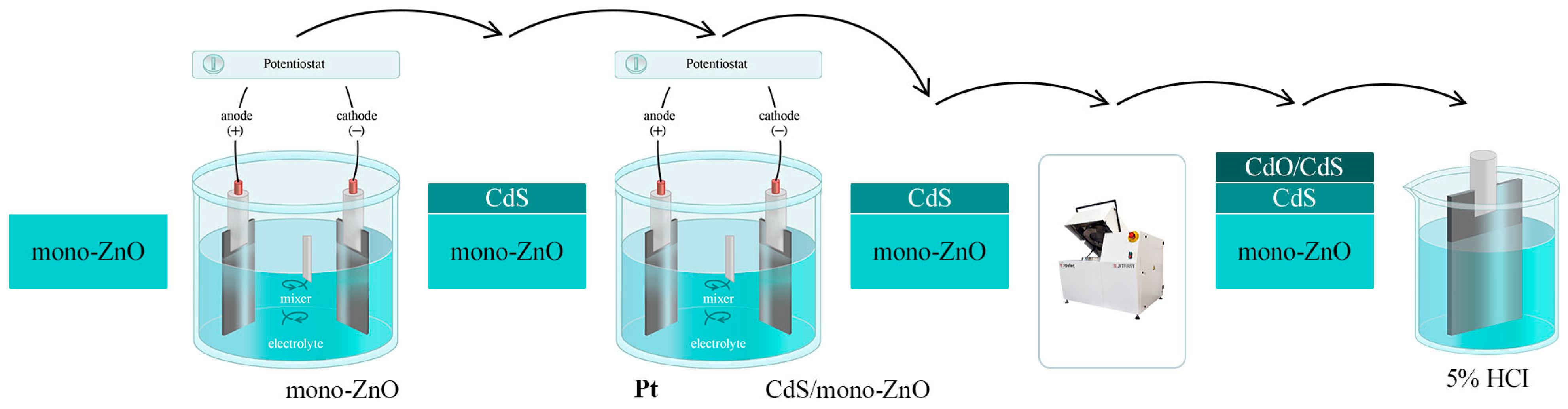 Materials 17 01566 g001