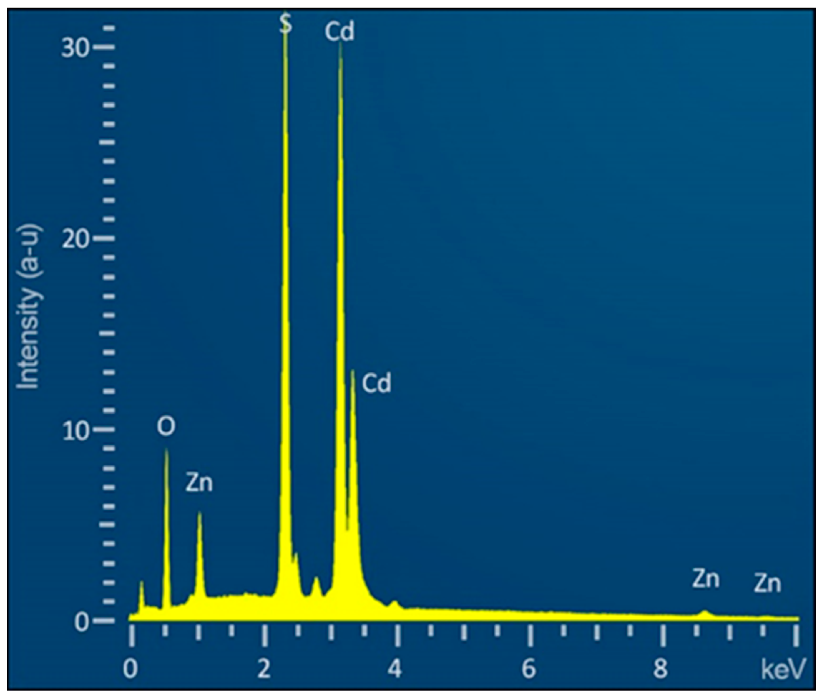 Materials 17 01566 g005