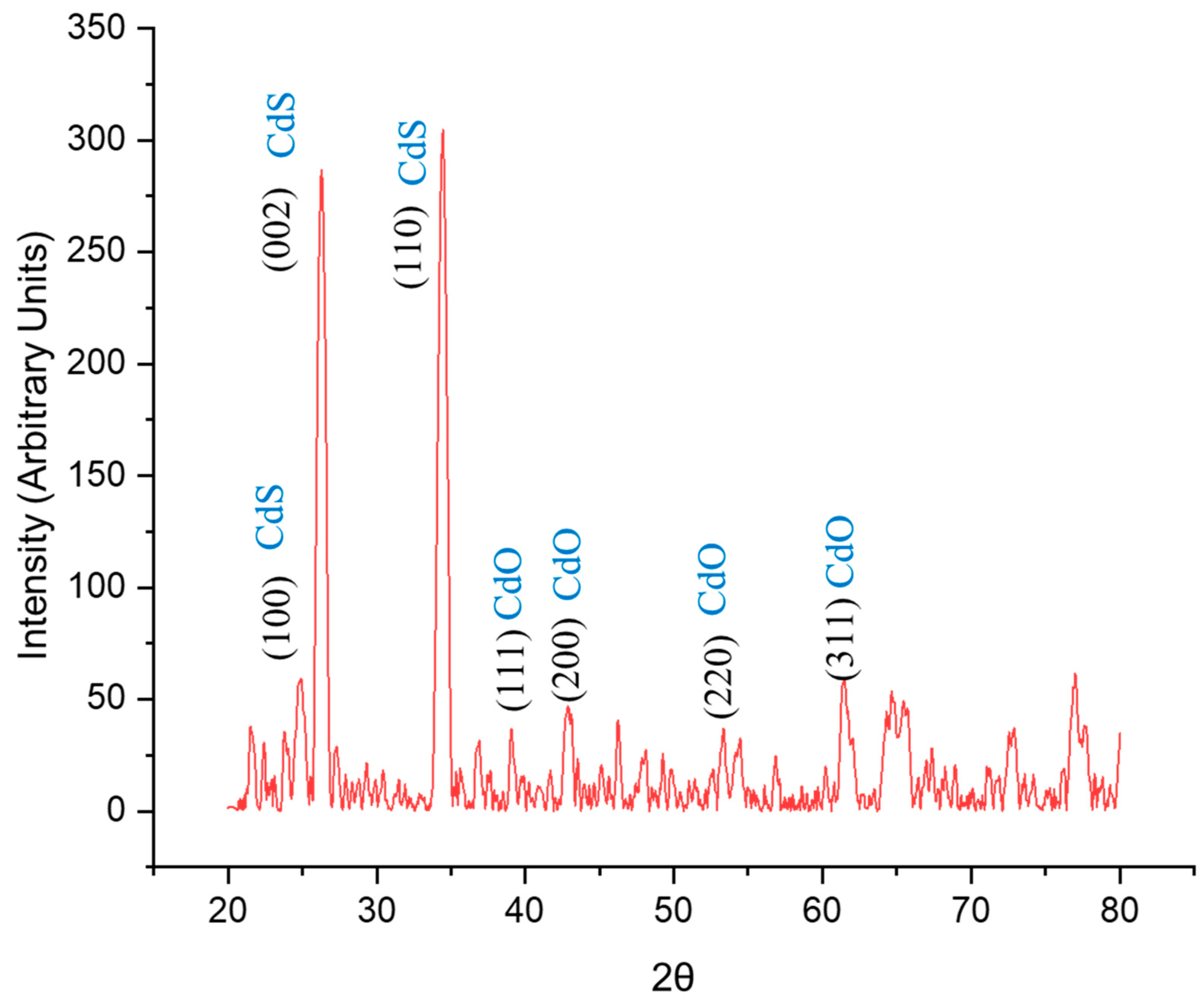 Materials 17 01566 g006