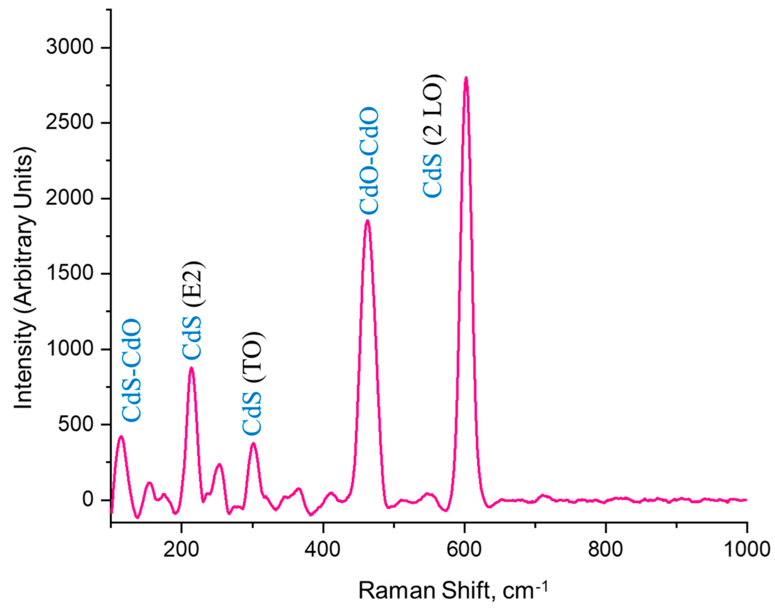 Materials 17 01566 g007