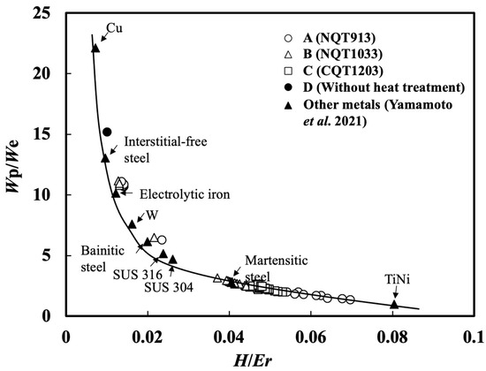 Materials 17 01567 g003