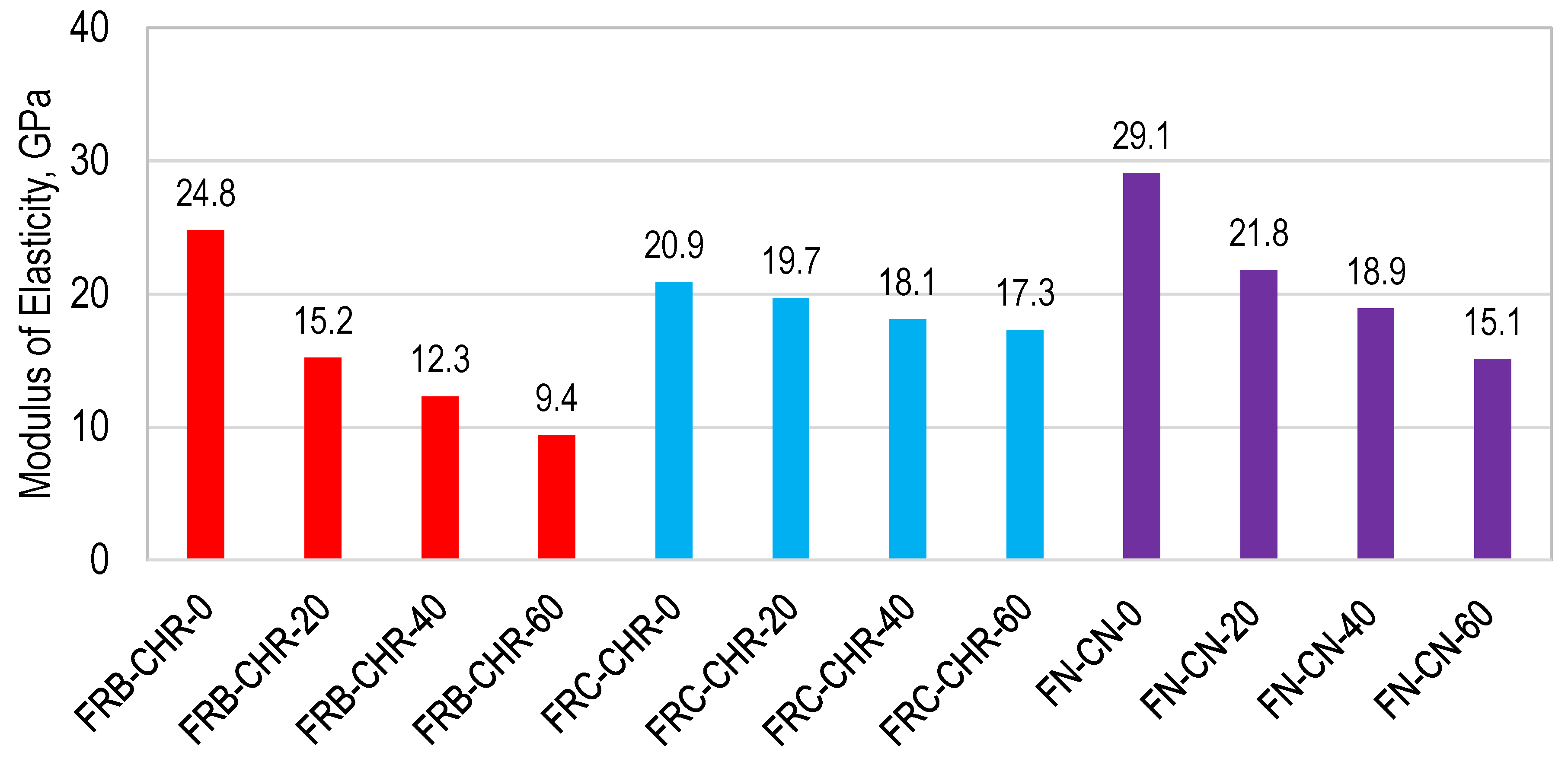 Materials 17 01571 g010