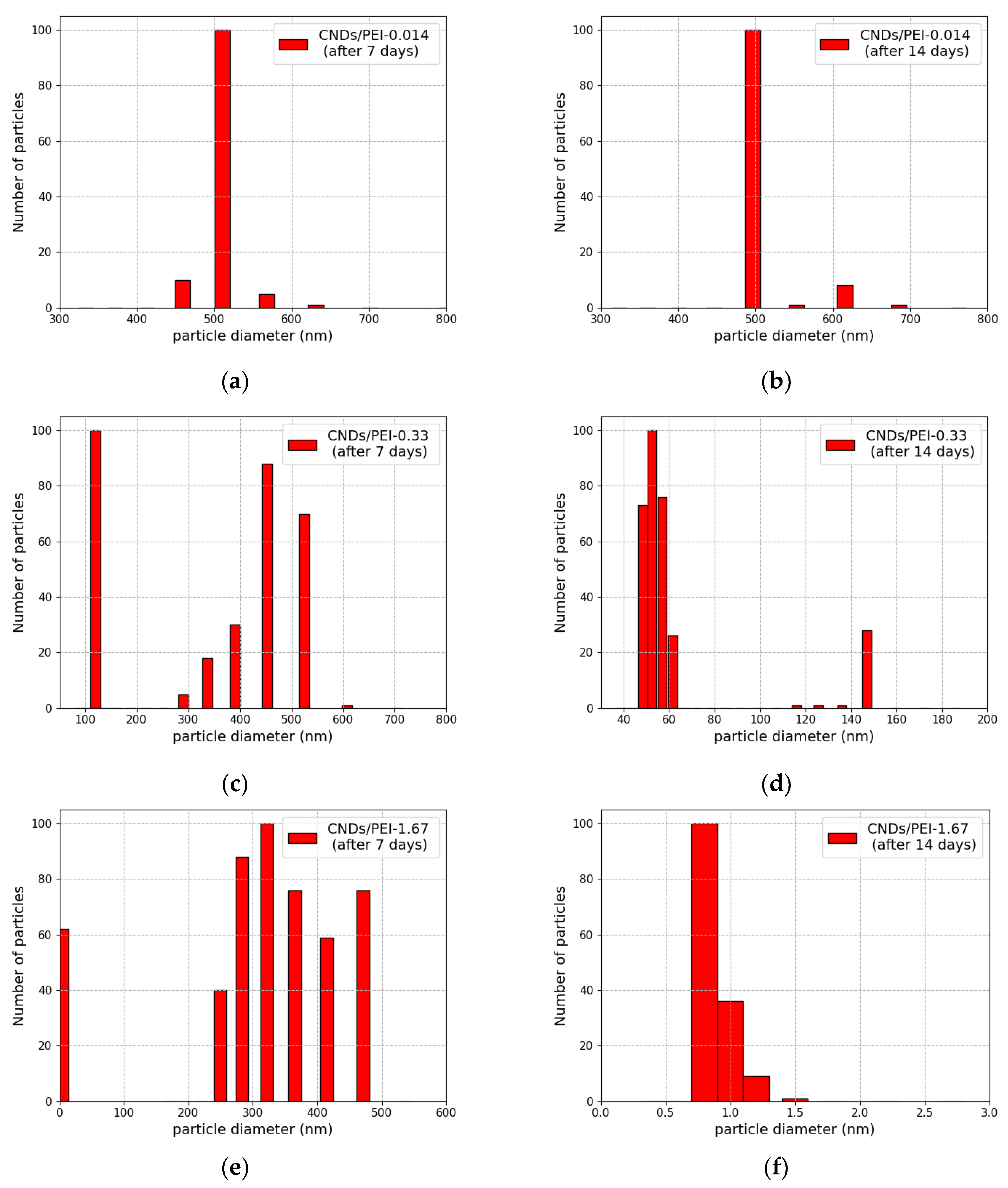 Materials 17 01573 g003