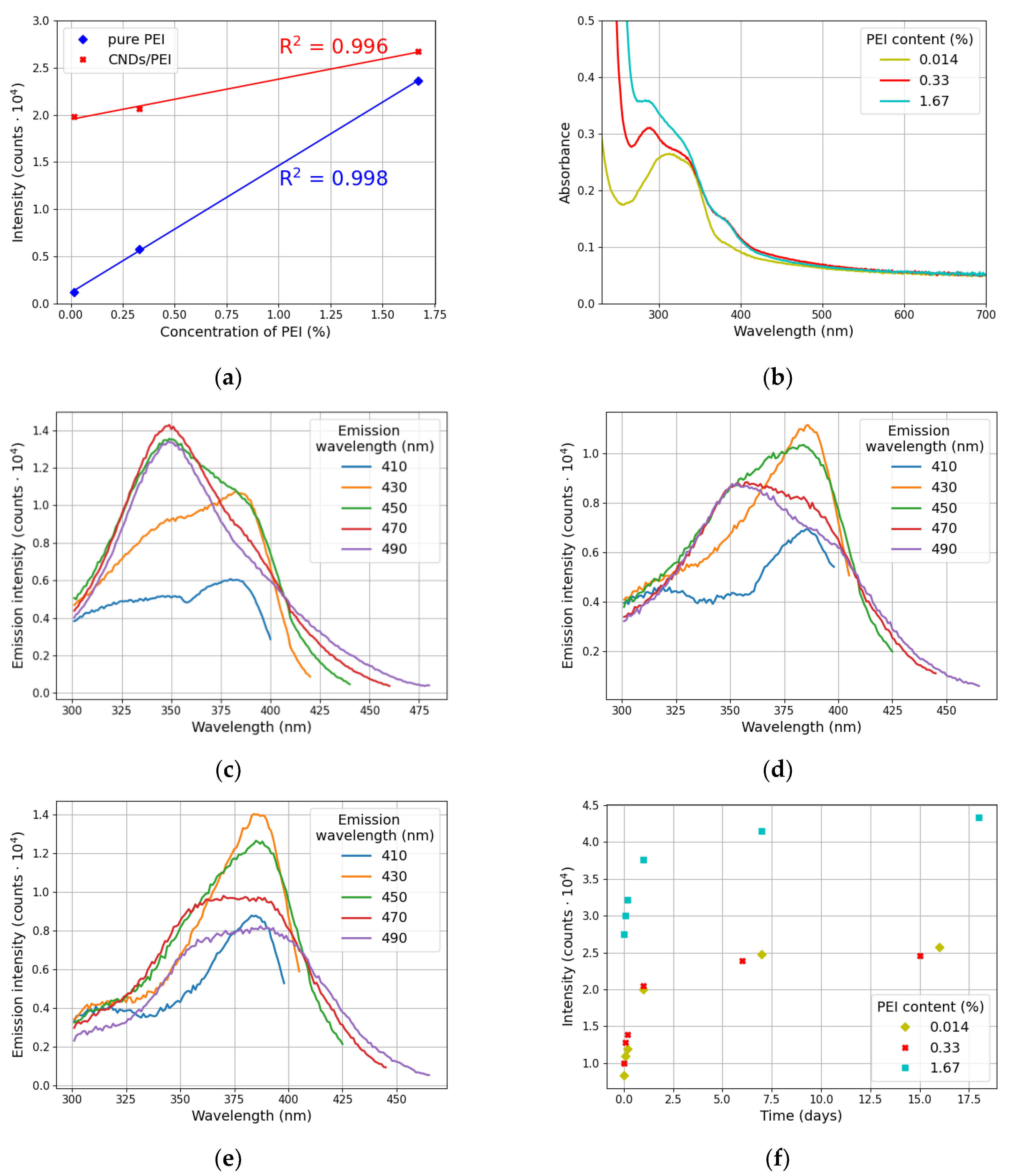 Materials 17 01573 g004