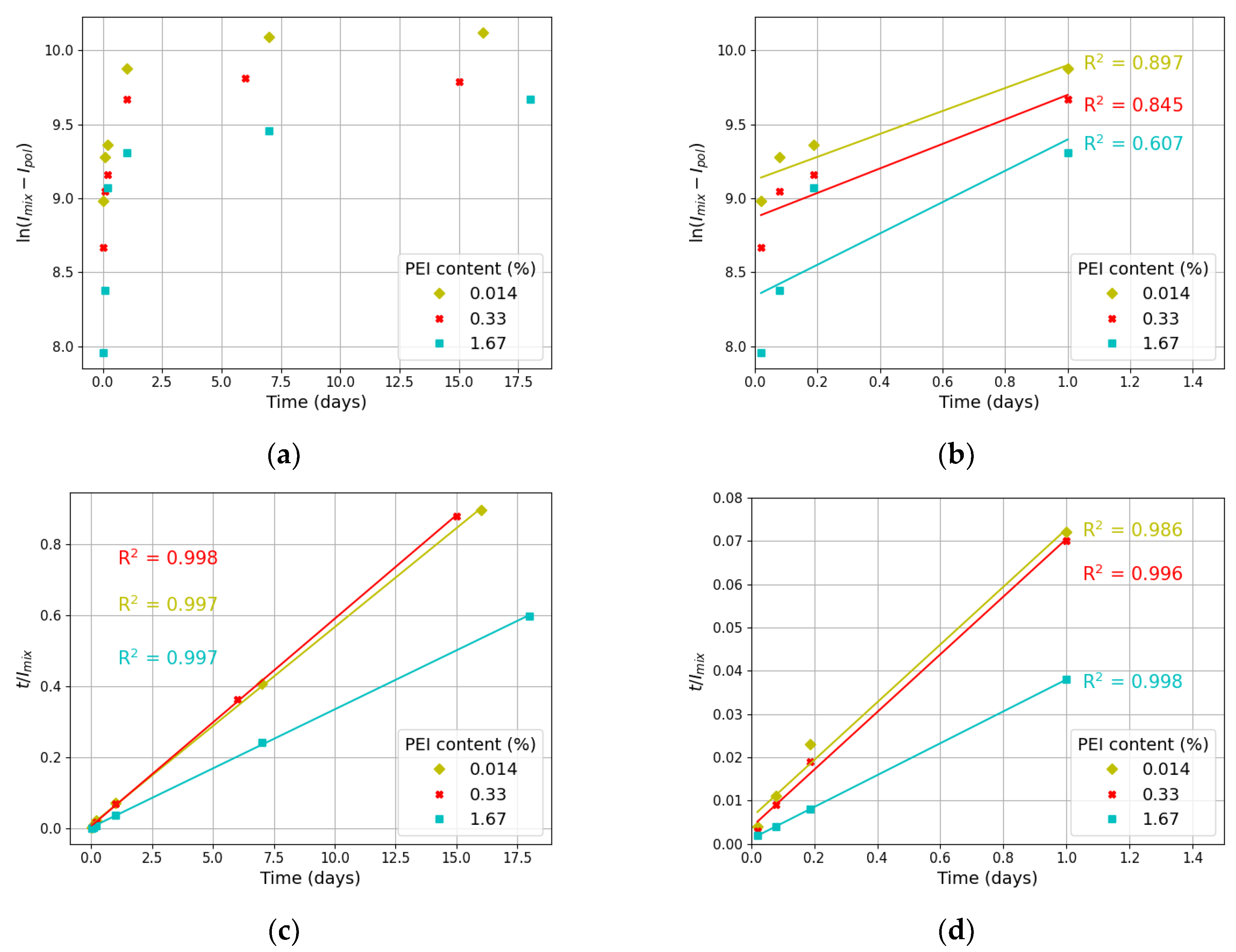 Materials 17 01573 g005