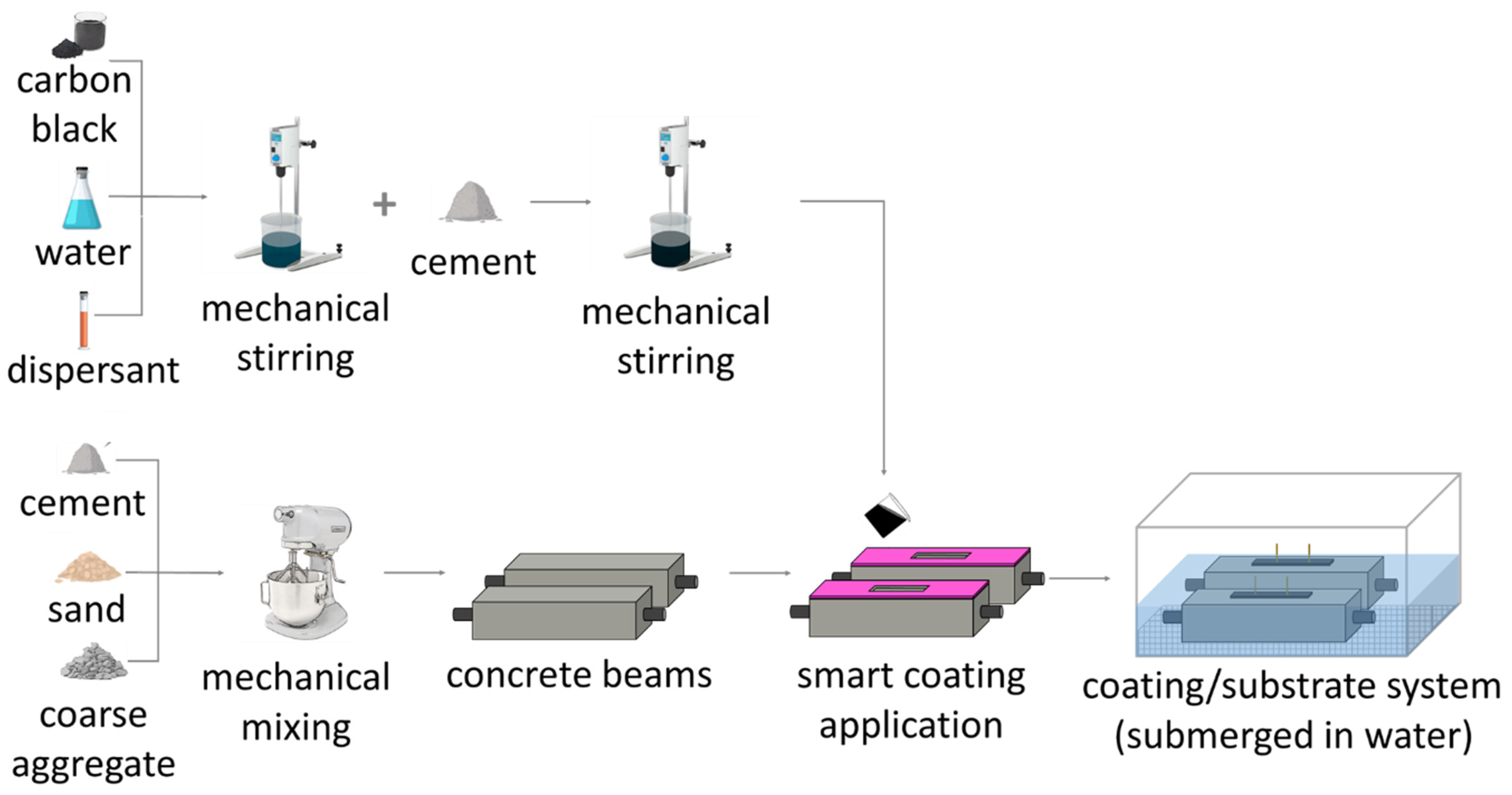 Materials 17 01577 g002