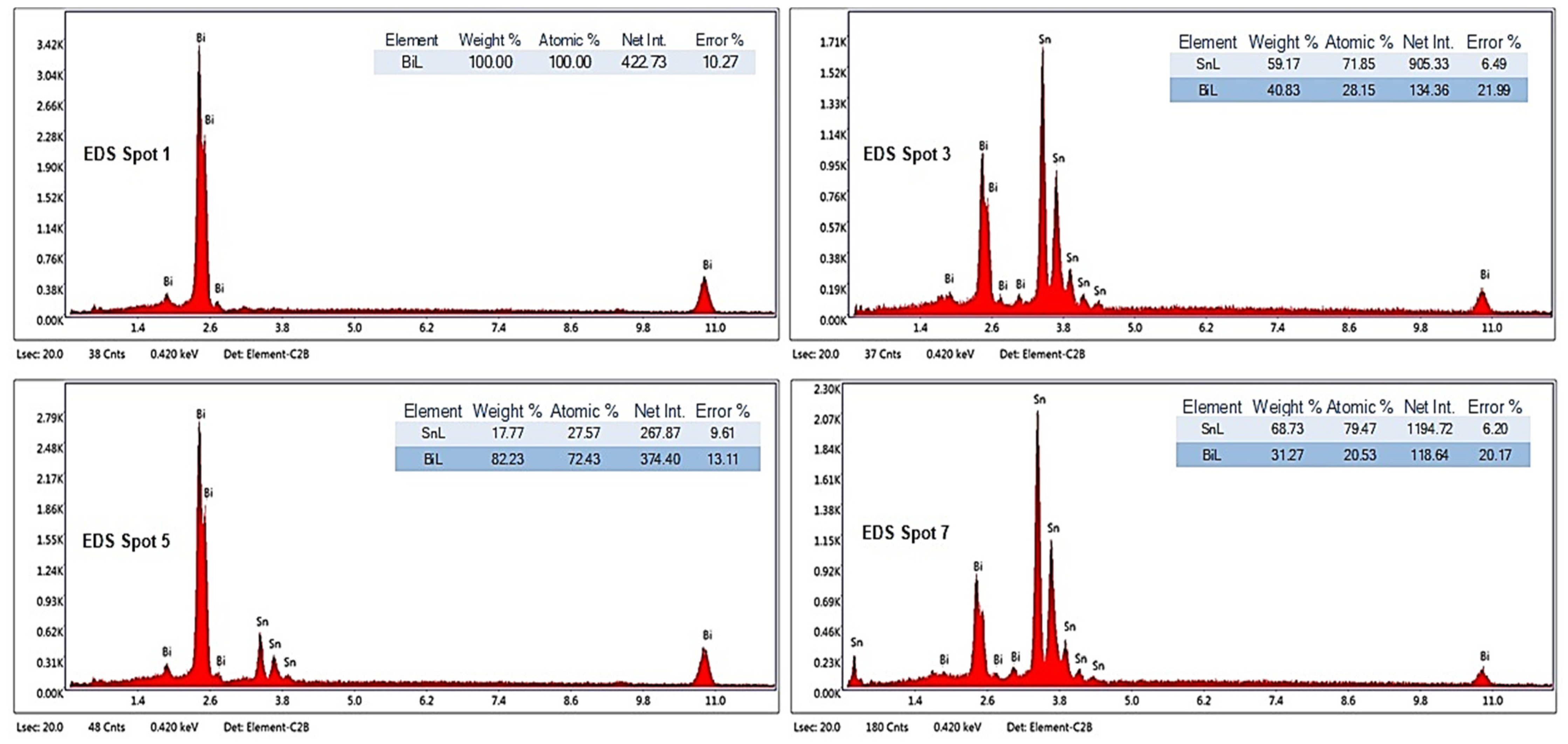 Materials 17 01579 g004