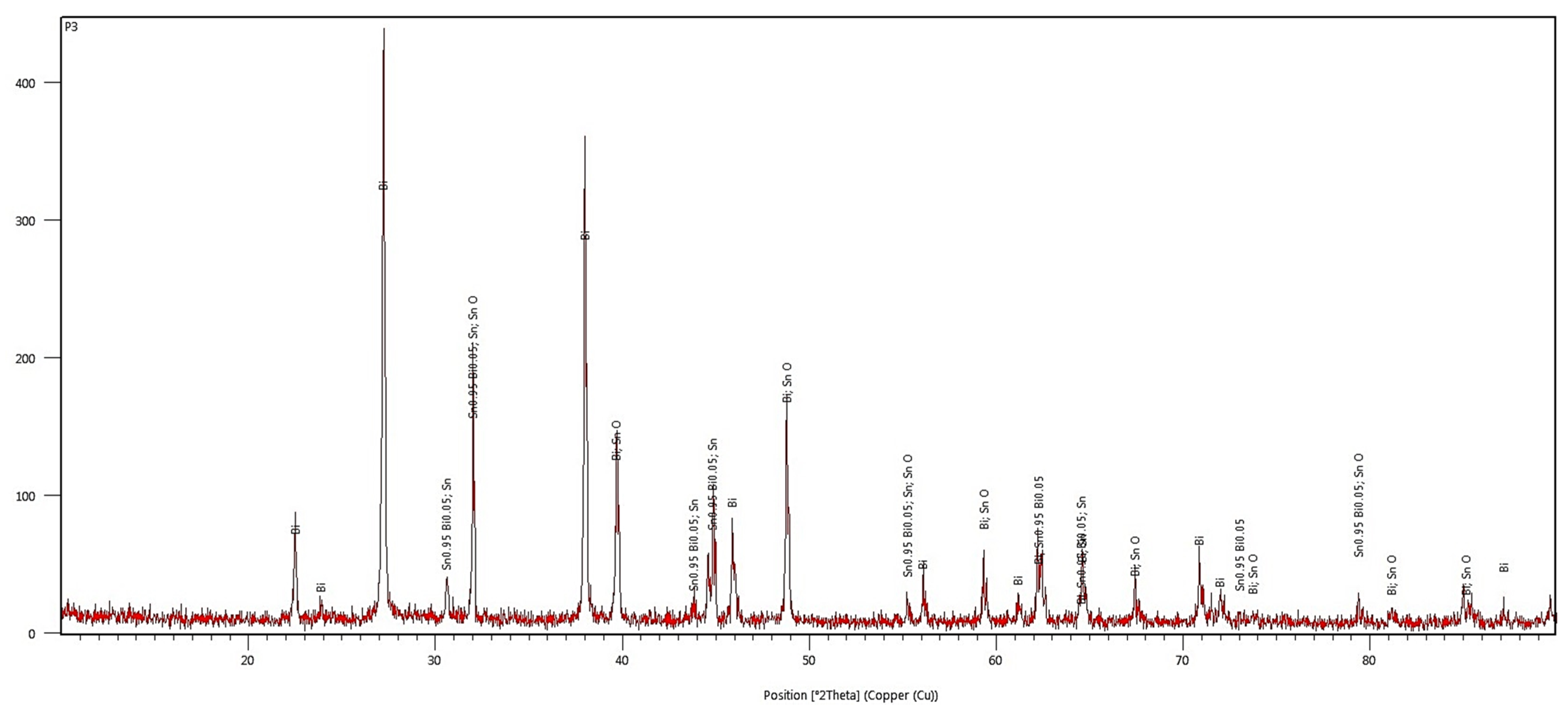 Materials 17 01579 g014