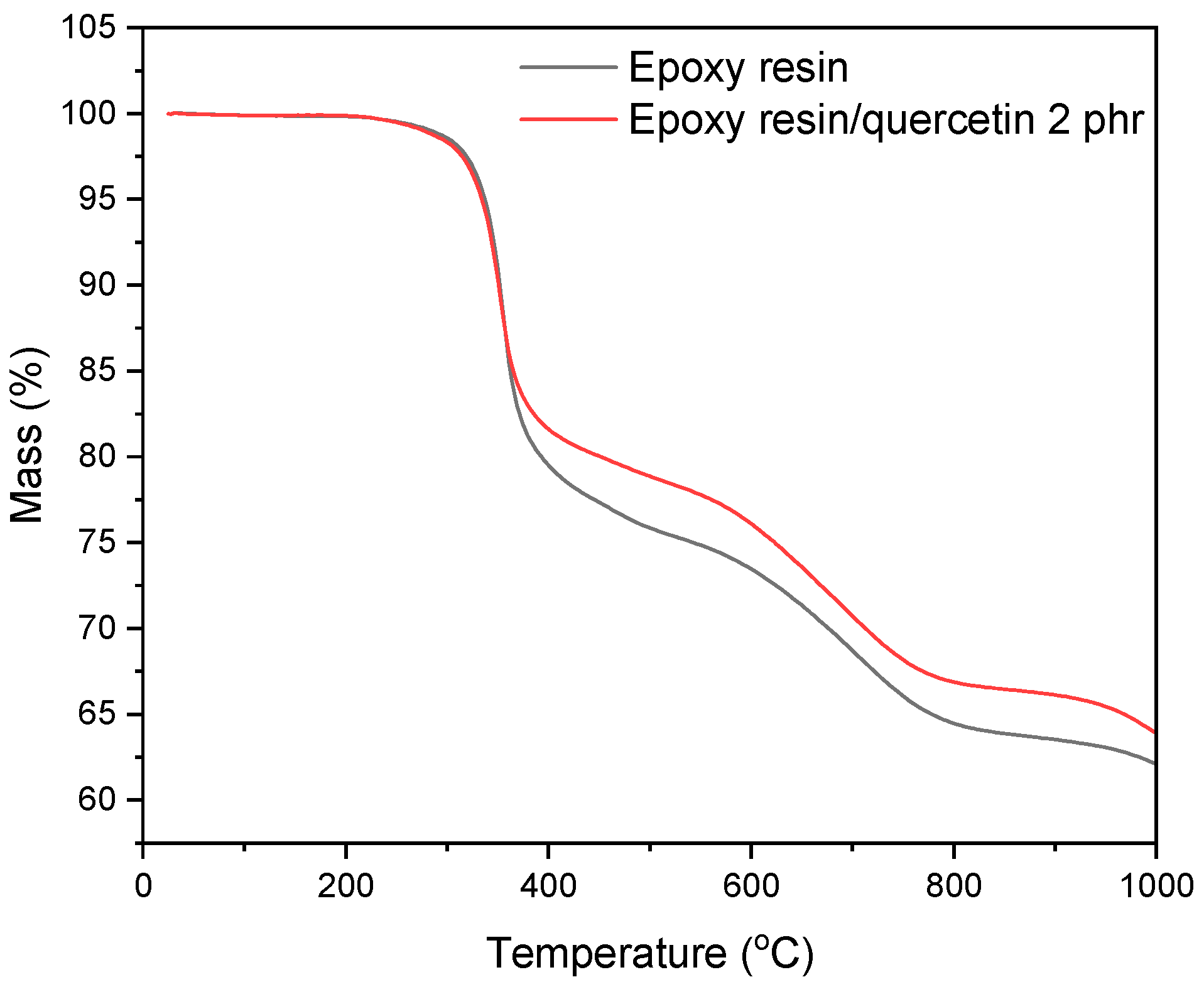 Materials 17 01592 g003