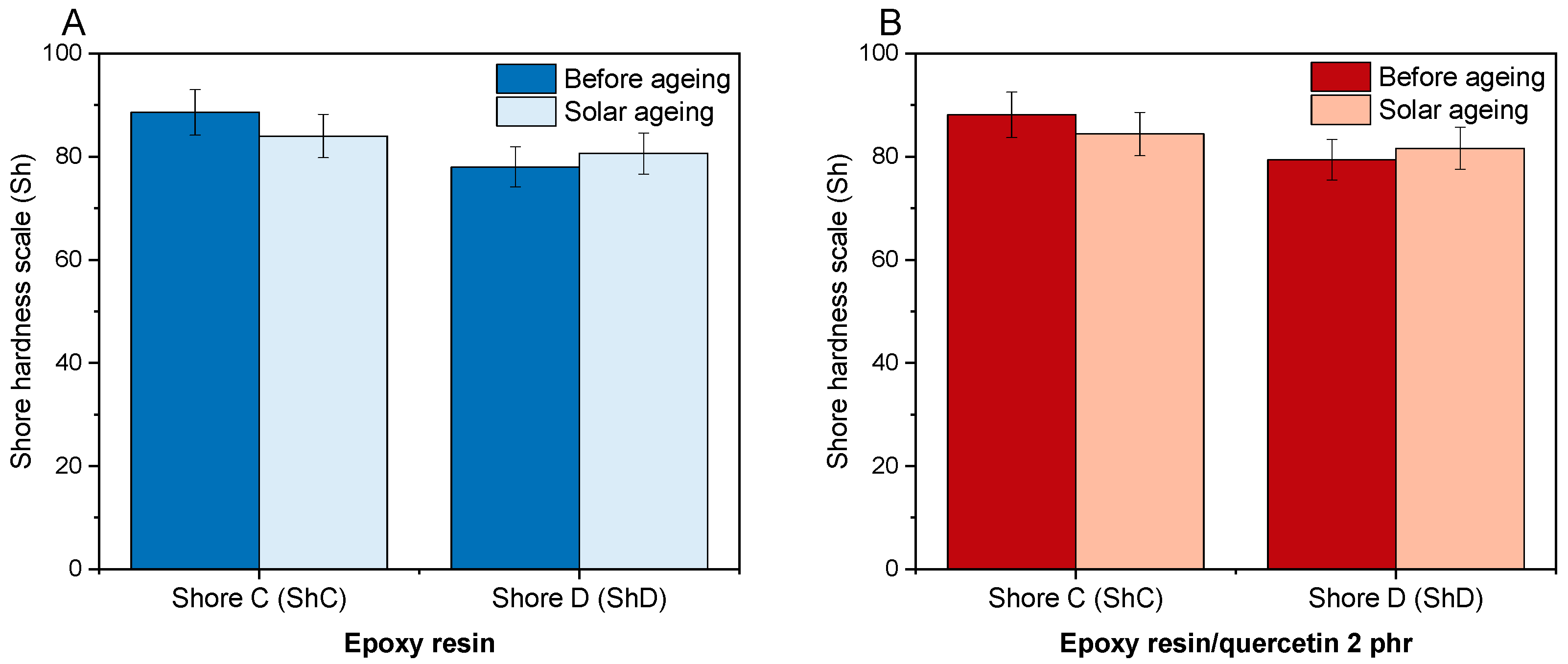 Materials 17 01592 g006