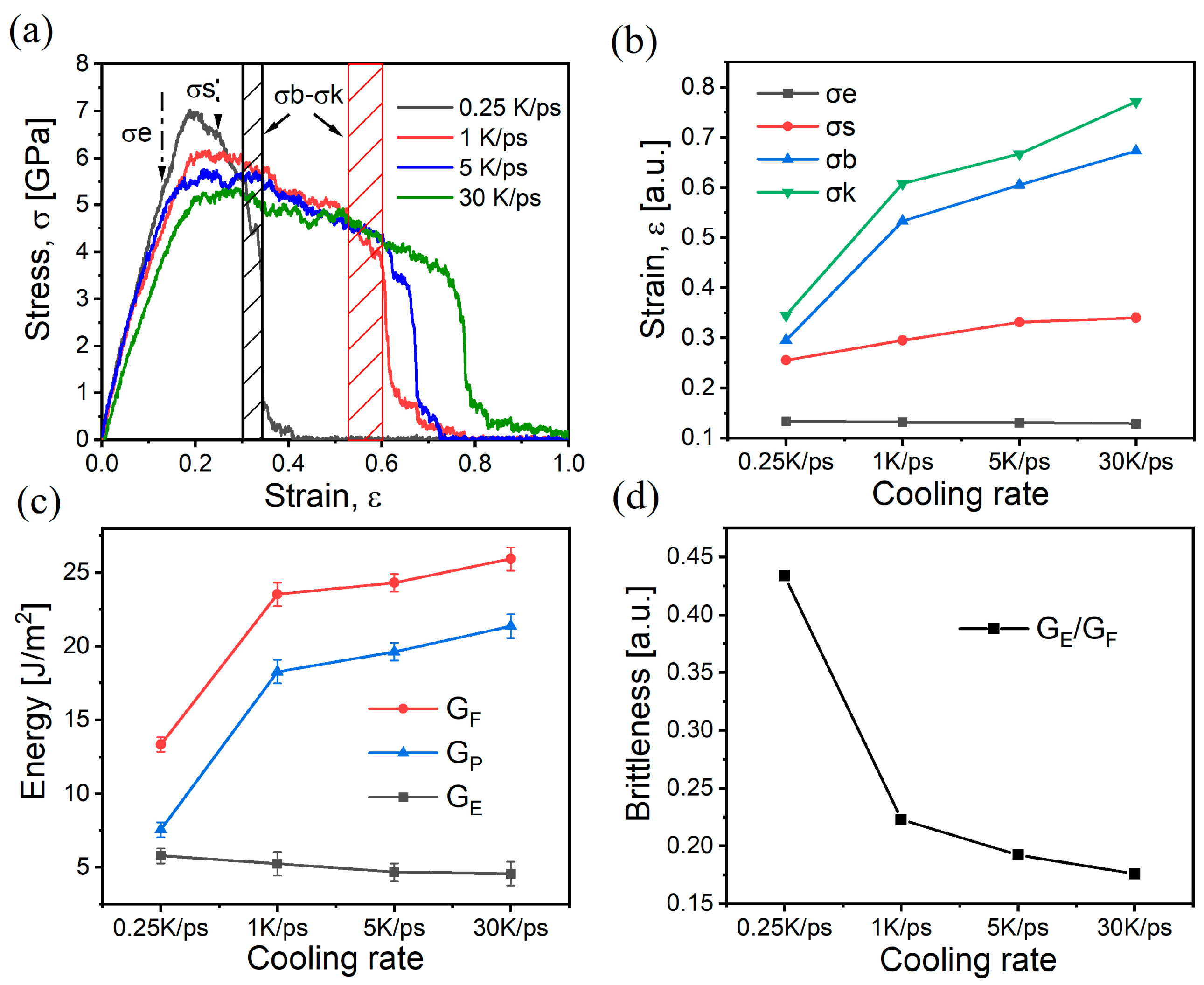 Materials 17 01595 g005