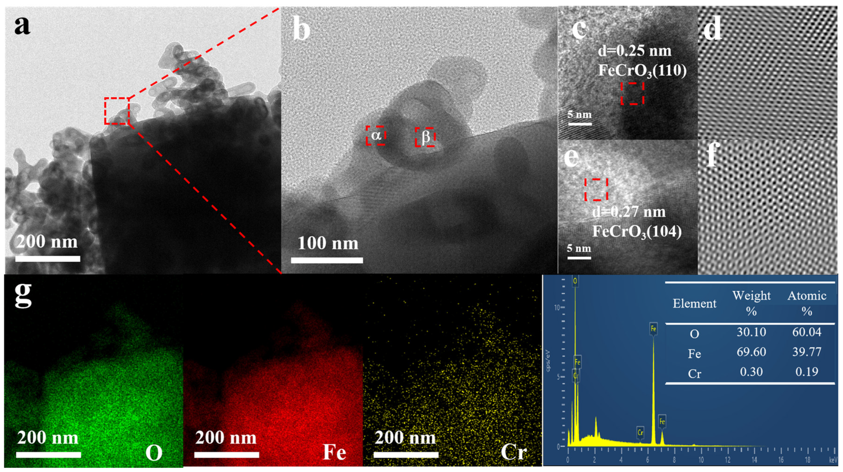 Materials 17 01598 g002