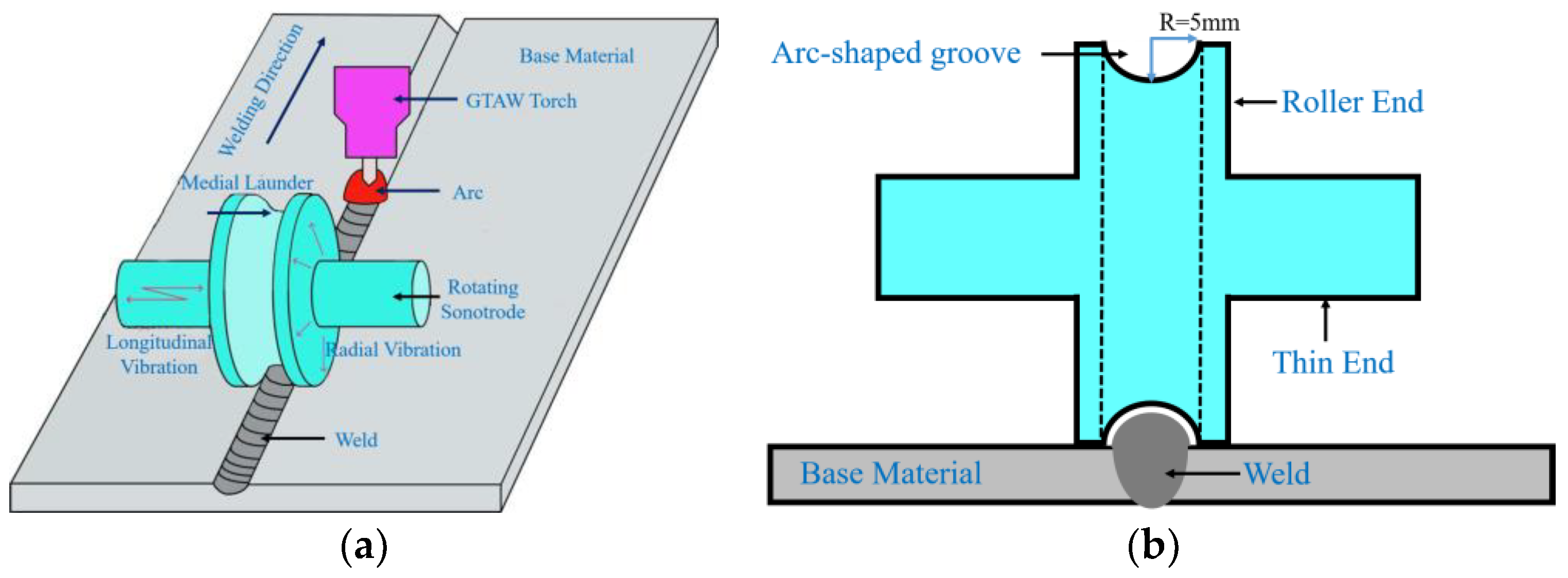 Materials 17 01599 g001 Materials 17 01599 g001