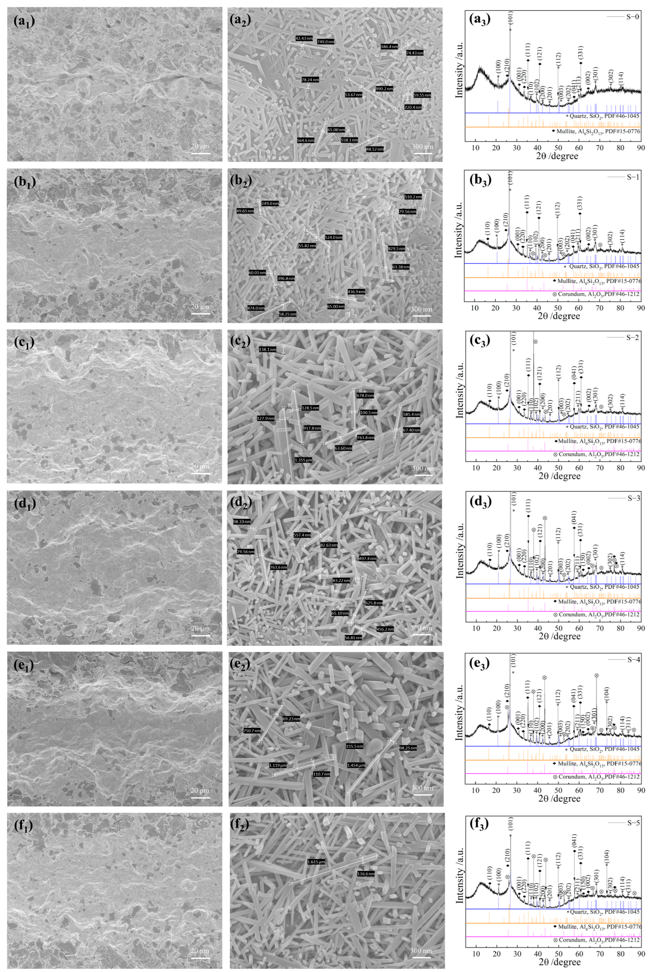 Materials 17 01603 g006