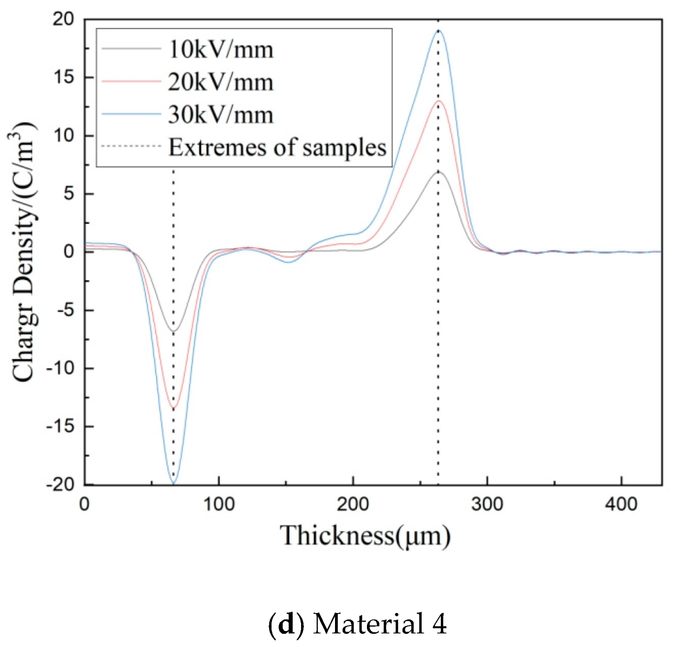 Materials 17 01605 g007b Materials 17 01605 g007b